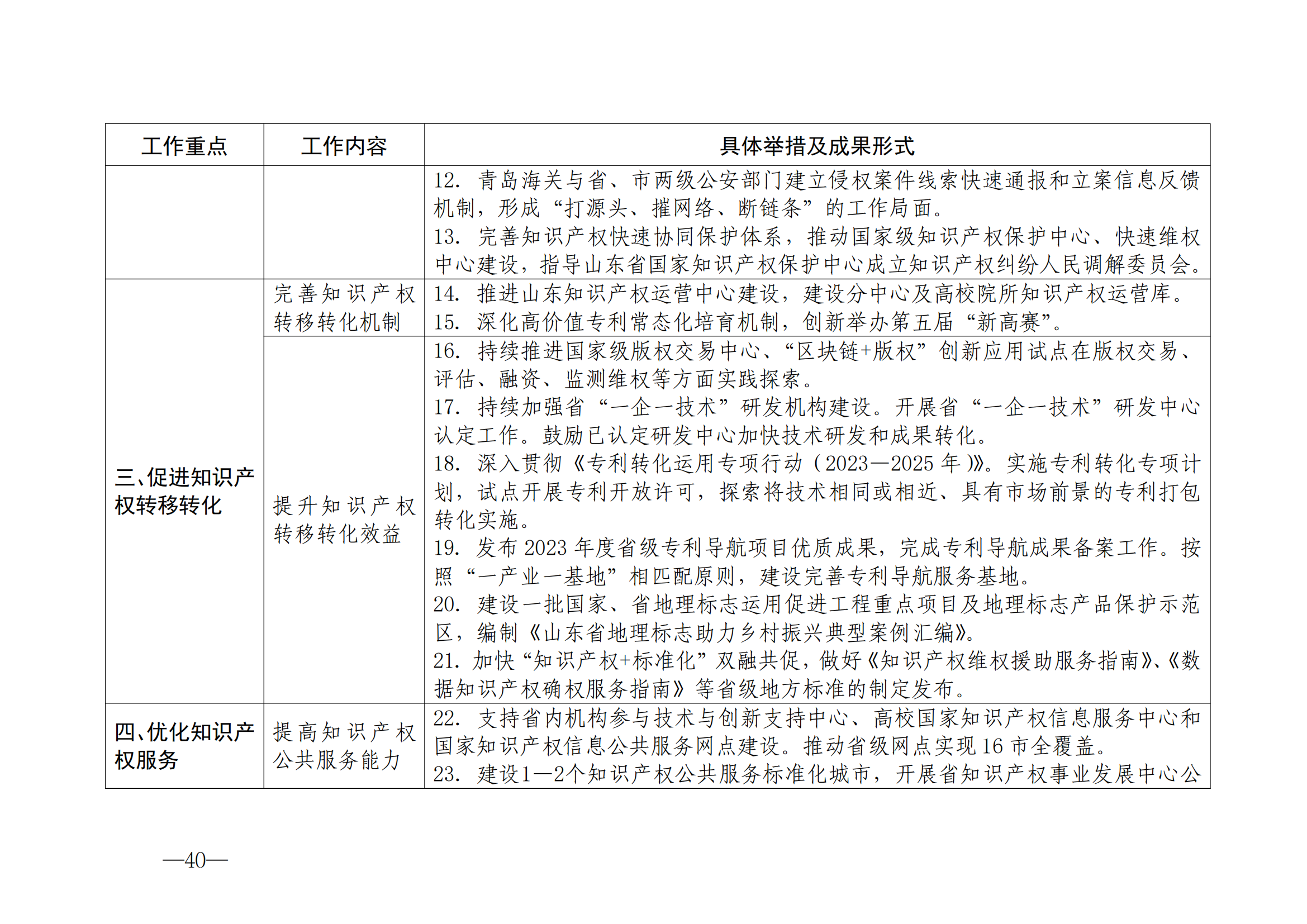 國(guó)知局：《2024年知識(shí)產(chǎn)權(quán)強(qiáng)國(guó)建設(shè)綱要和“十四五”規(guī)劃實(shí)施地方工作要點(diǎn)》發(fā)布！