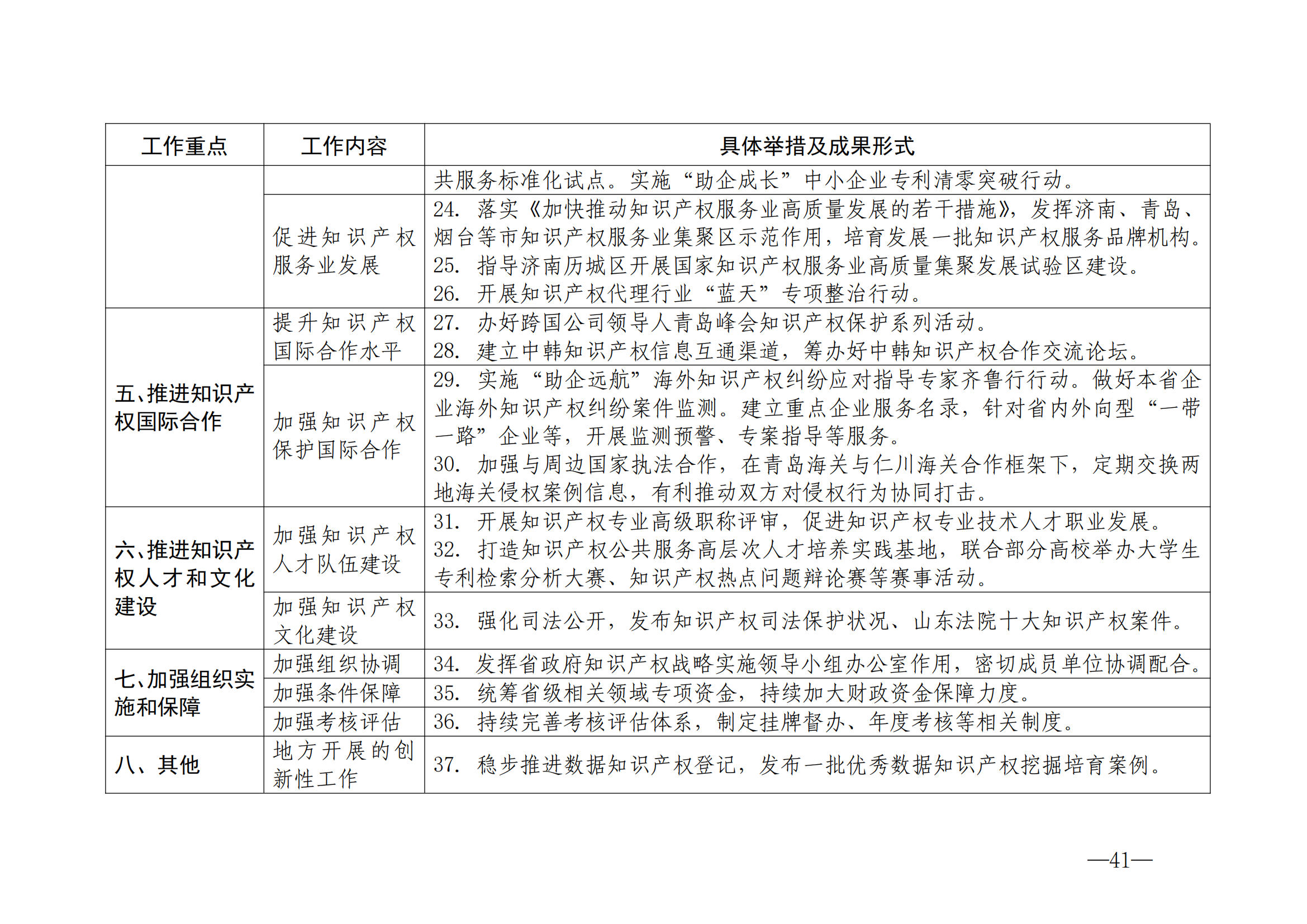 國(guó)知局：《2024年知識(shí)產(chǎn)權(quán)強(qiáng)國(guó)建設(shè)綱要和“十四五”規(guī)劃實(shí)施地方工作要點(diǎn)》發(fā)布！