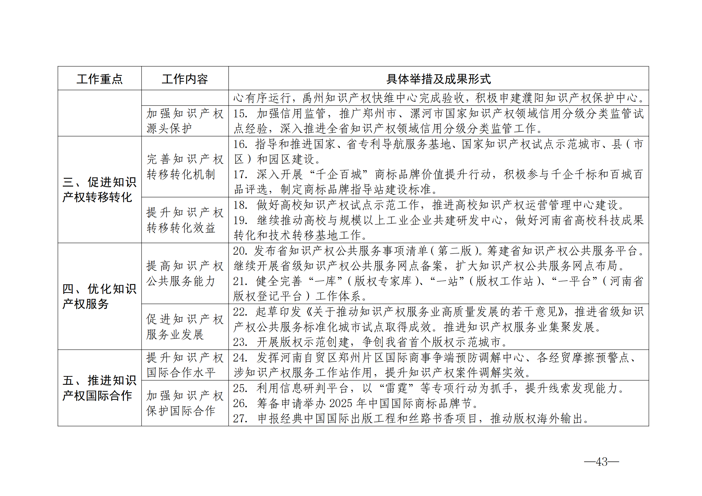 國(guó)知局：《2024年知識(shí)產(chǎn)權(quán)強(qiáng)國(guó)建設(shè)綱要和“十四五”規(guī)劃實(shí)施地方工作要點(diǎn)》發(fā)布！