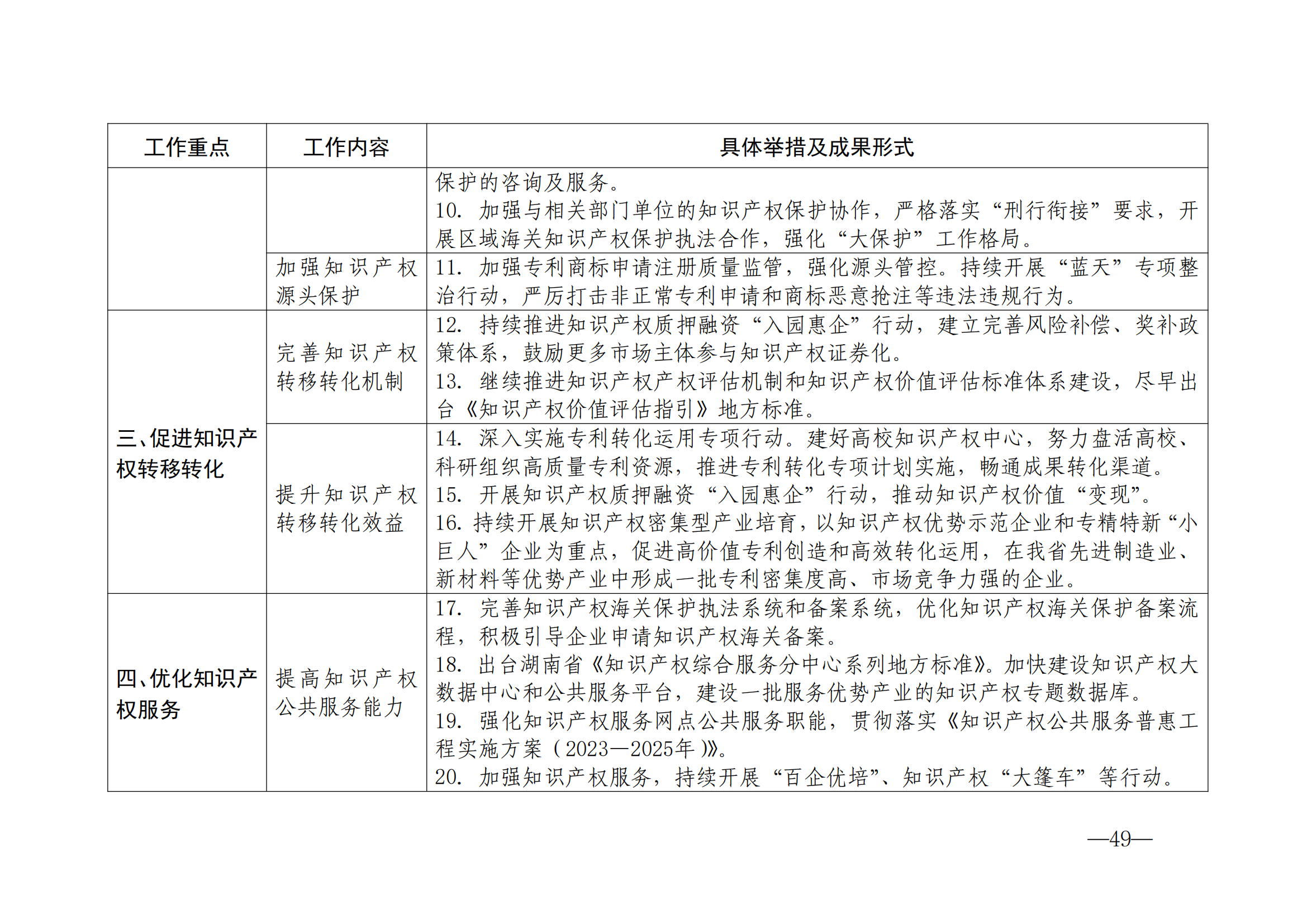 國(guó)知局：《2024年知識(shí)產(chǎn)權(quán)強(qiáng)國(guó)建設(shè)綱要和“十四五”規(guī)劃實(shí)施地方工作要點(diǎn)》發(fā)布！