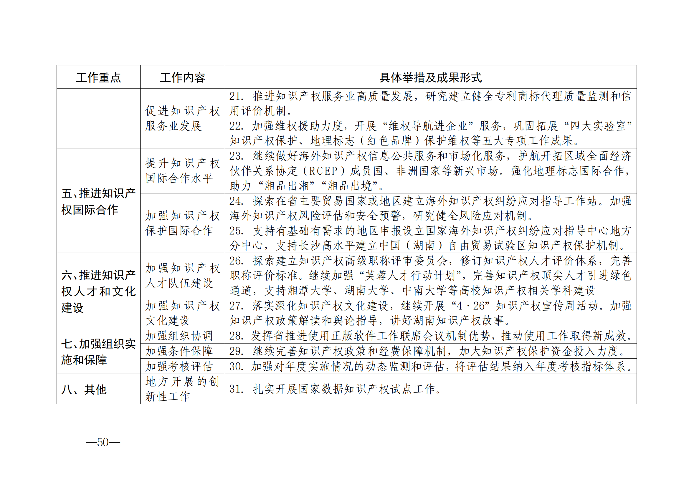 國(guó)知局：《2024年知識(shí)產(chǎn)權(quán)強(qiáng)國(guó)建設(shè)綱要和“十四五”規(guī)劃實(shí)施地方工作要點(diǎn)》發(fā)布！