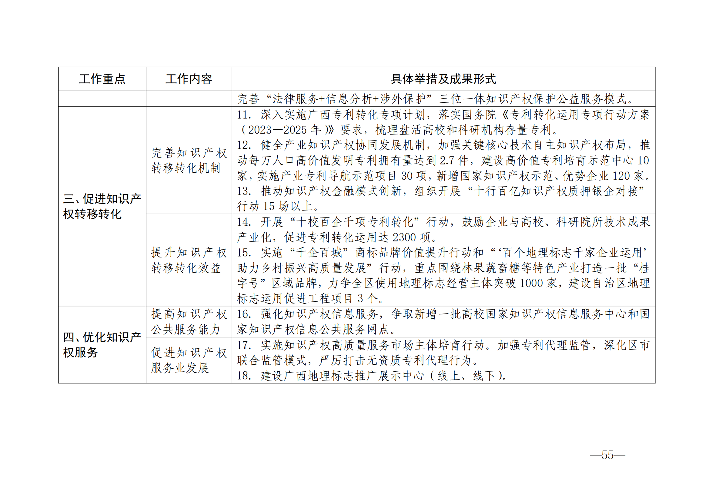 國(guó)知局：《2024年知識(shí)產(chǎn)權(quán)強(qiáng)國(guó)建設(shè)綱要和“十四五”規(guī)劃實(shí)施地方工作要點(diǎn)》發(fā)布！