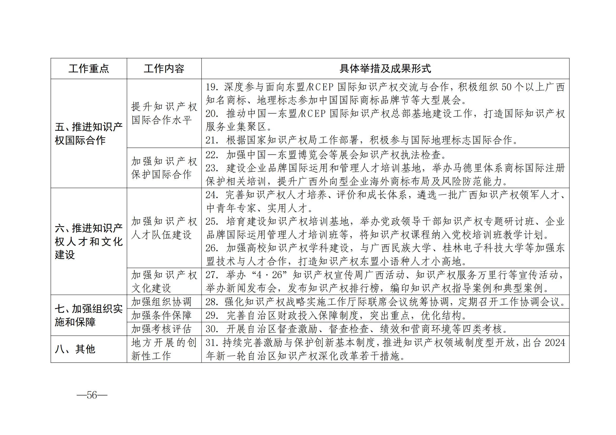 國(guó)知局：《2024年知識(shí)產(chǎn)權(quán)強(qiáng)國(guó)建設(shè)綱要和“十四五”規(guī)劃實(shí)施地方工作要點(diǎn)》發(fā)布！