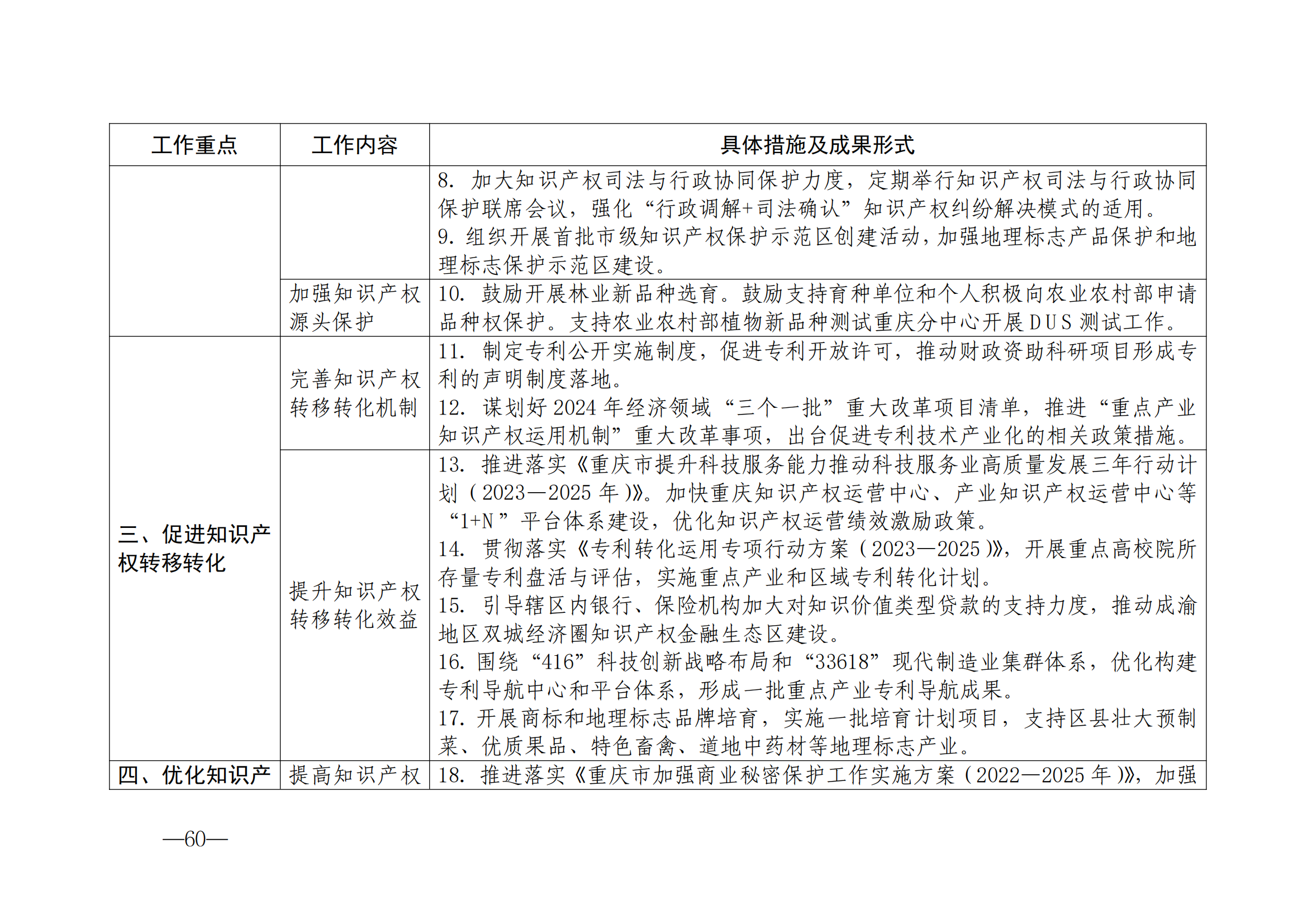 國(guó)知局：《2024年知識(shí)產(chǎn)權(quán)強(qiáng)國(guó)建設(shè)綱要和“十四五”規(guī)劃實(shí)施地方工作要點(diǎn)》發(fā)布！