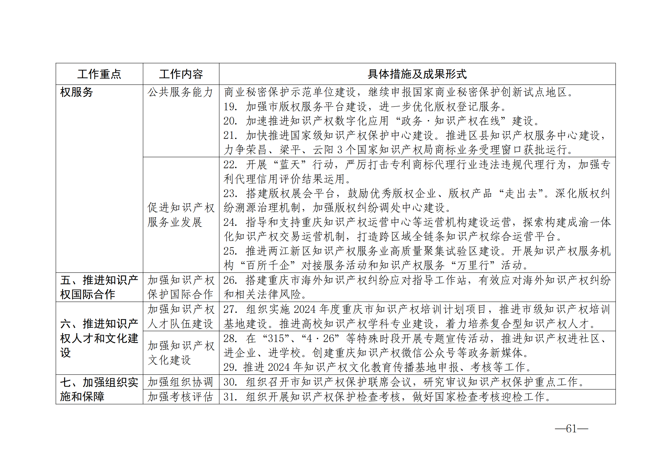 國(guó)知局：《2024年知識(shí)產(chǎn)權(quán)強(qiáng)國(guó)建設(shè)綱要和“十四五”規(guī)劃實(shí)施地方工作要點(diǎn)》發(fā)布！