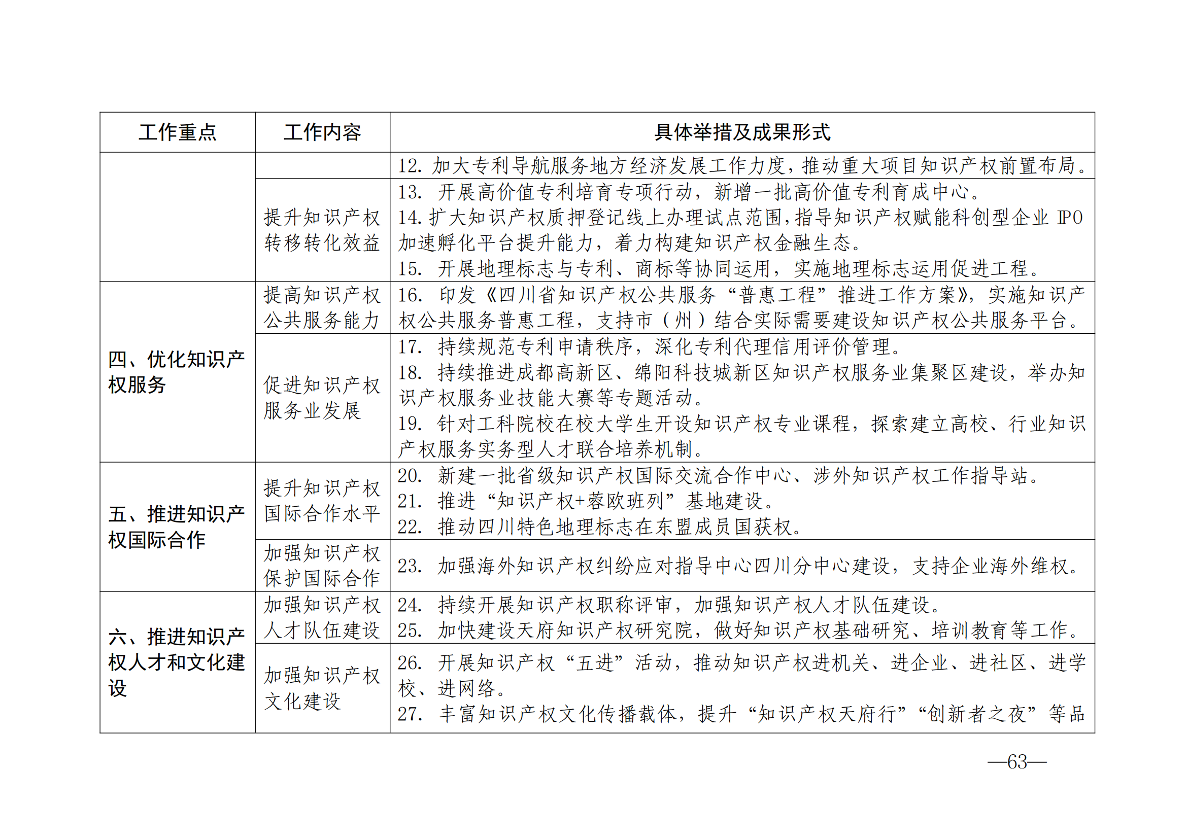 國(guó)知局：《2024年知識(shí)產(chǎn)權(quán)強(qiáng)國(guó)建設(shè)綱要和“十四五”規(guī)劃實(shí)施地方工作要點(diǎn)》發(fā)布！