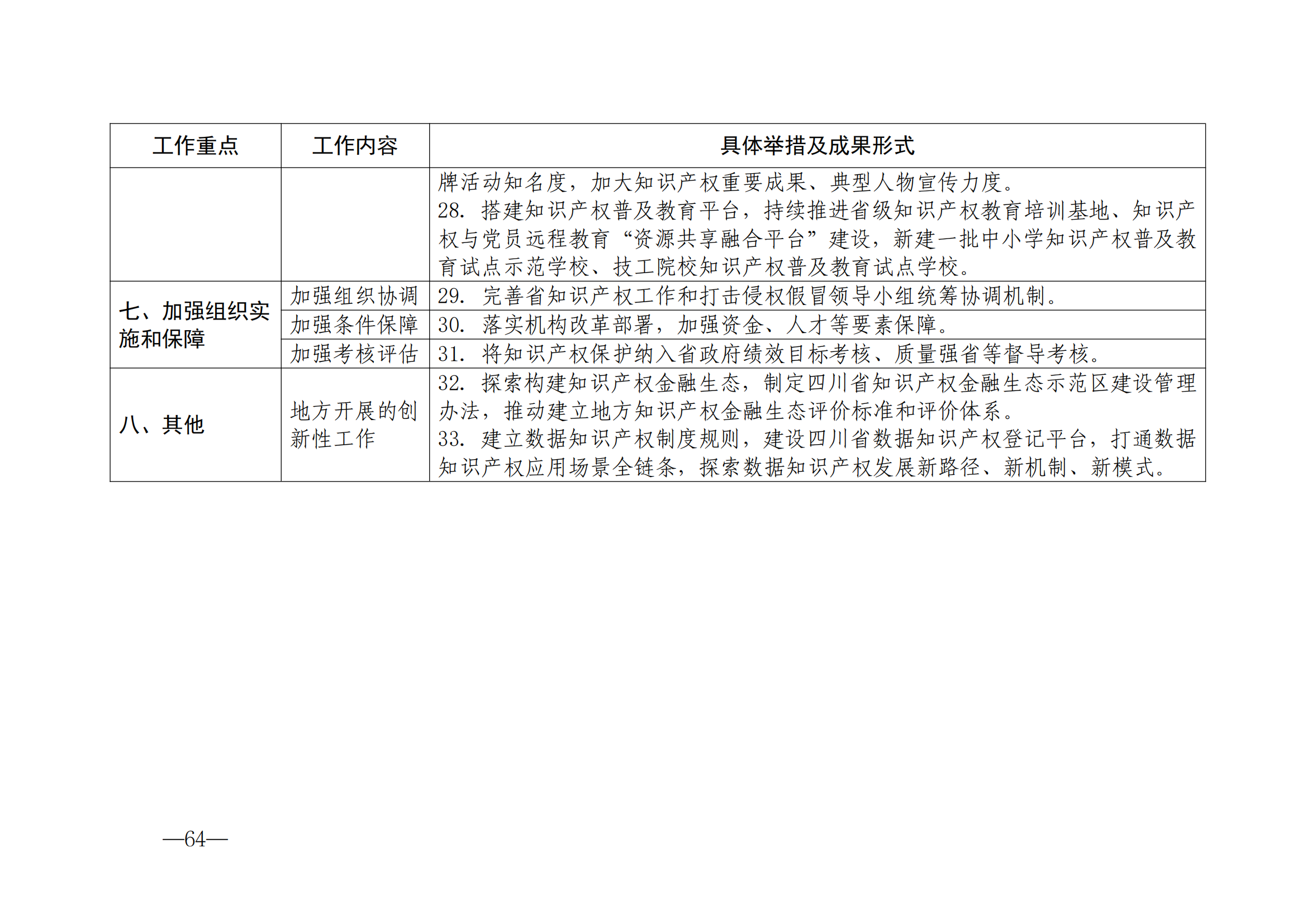 國(guó)知局：《2024年知識(shí)產(chǎn)權(quán)強(qiáng)國(guó)建設(shè)綱要和“十四五”規(guī)劃實(shí)施地方工作要點(diǎn)》發(fā)布！