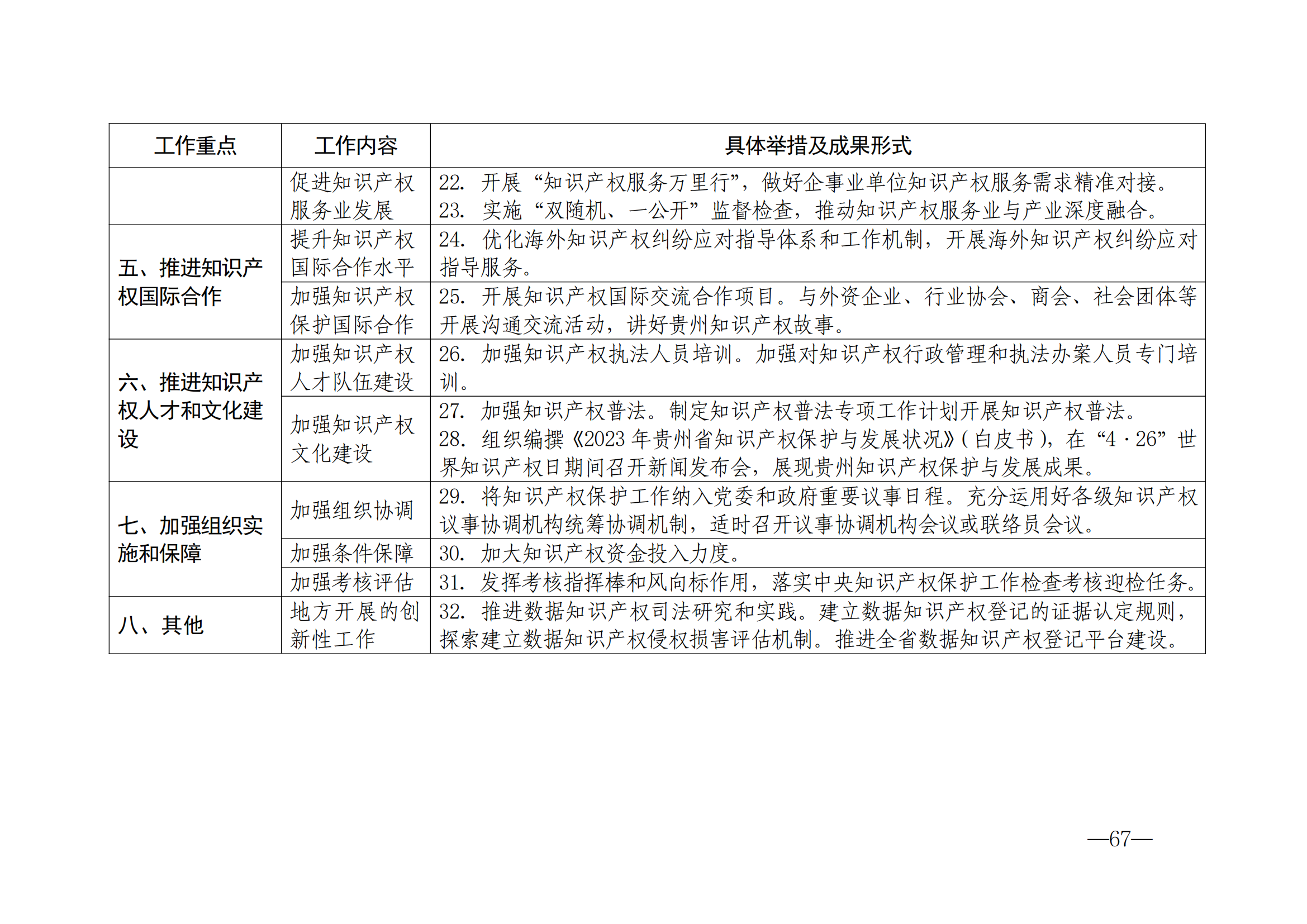 國(guó)知局：《2024年知識(shí)產(chǎn)權(quán)強(qiáng)國(guó)建設(shè)綱要和“十四五”規(guī)劃實(shí)施地方工作要點(diǎn)》發(fā)布！