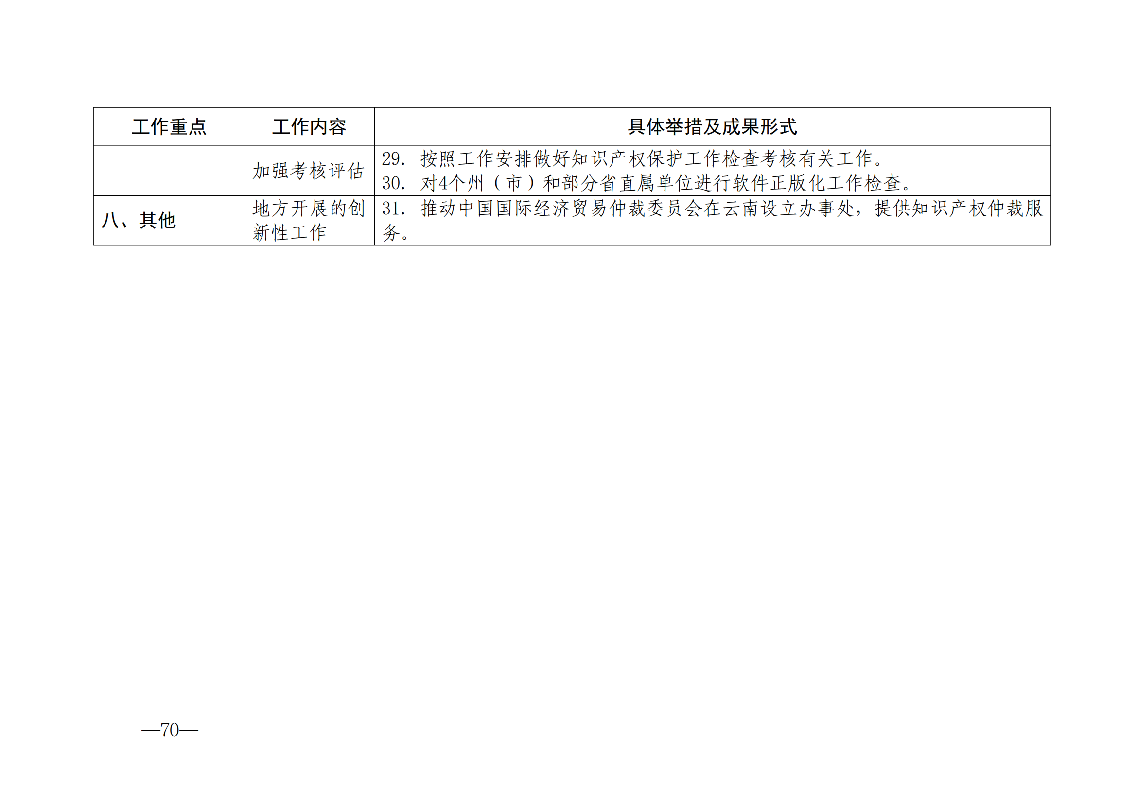 國(guó)知局：《2024年知識(shí)產(chǎn)權(quán)強(qiáng)國(guó)建設(shè)綱要和“十四五”規(guī)劃實(shí)施地方工作要點(diǎn)》發(fā)布！