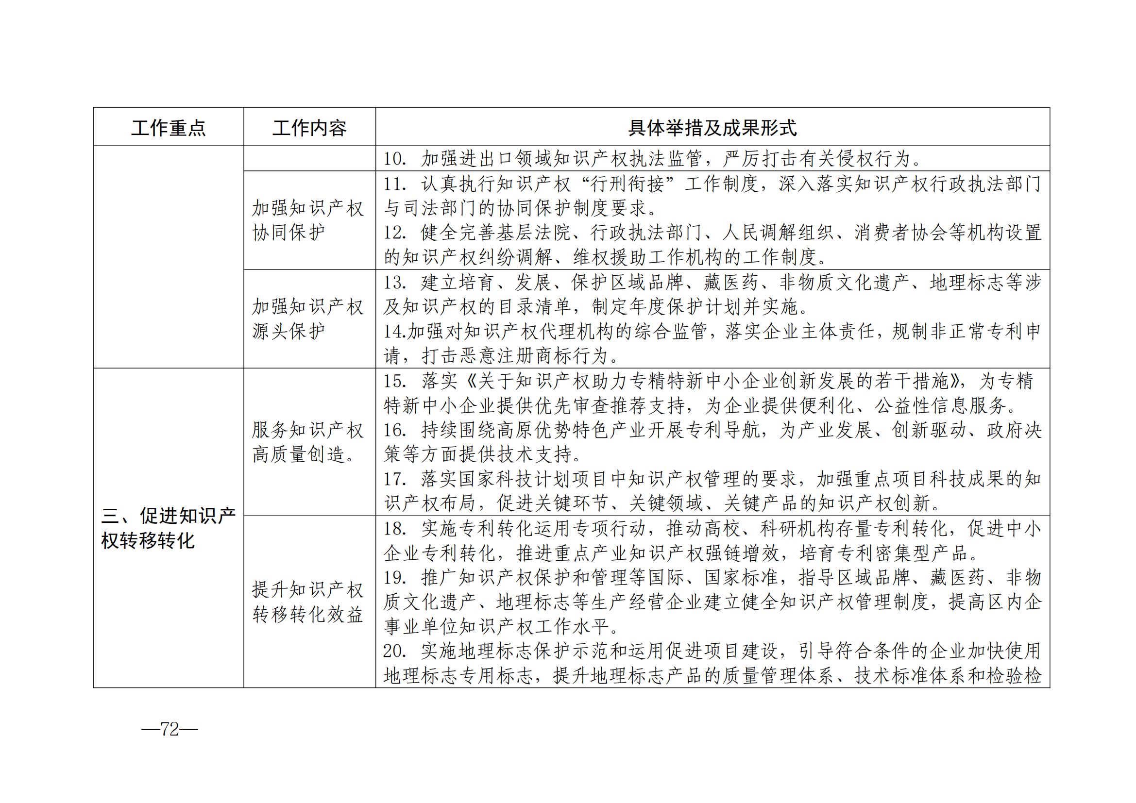 國(guó)知局：《2024年知識(shí)產(chǎn)權(quán)強(qiáng)國(guó)建設(shè)綱要和“十四五”規(guī)劃實(shí)施地方工作要點(diǎn)》發(fā)布！