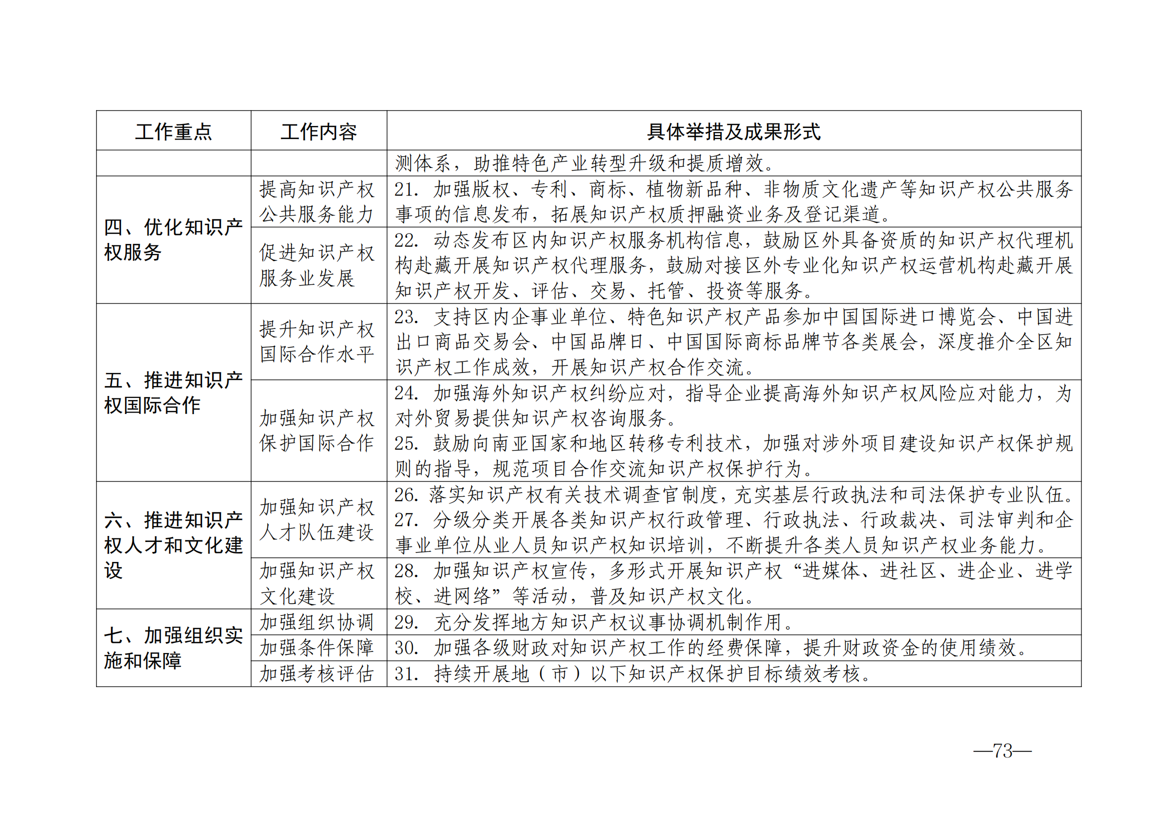 國(guó)知局：《2024年知識(shí)產(chǎn)權(quán)強(qiáng)國(guó)建設(shè)綱要和“十四五”規(guī)劃實(shí)施地方工作要點(diǎn)》發(fā)布！