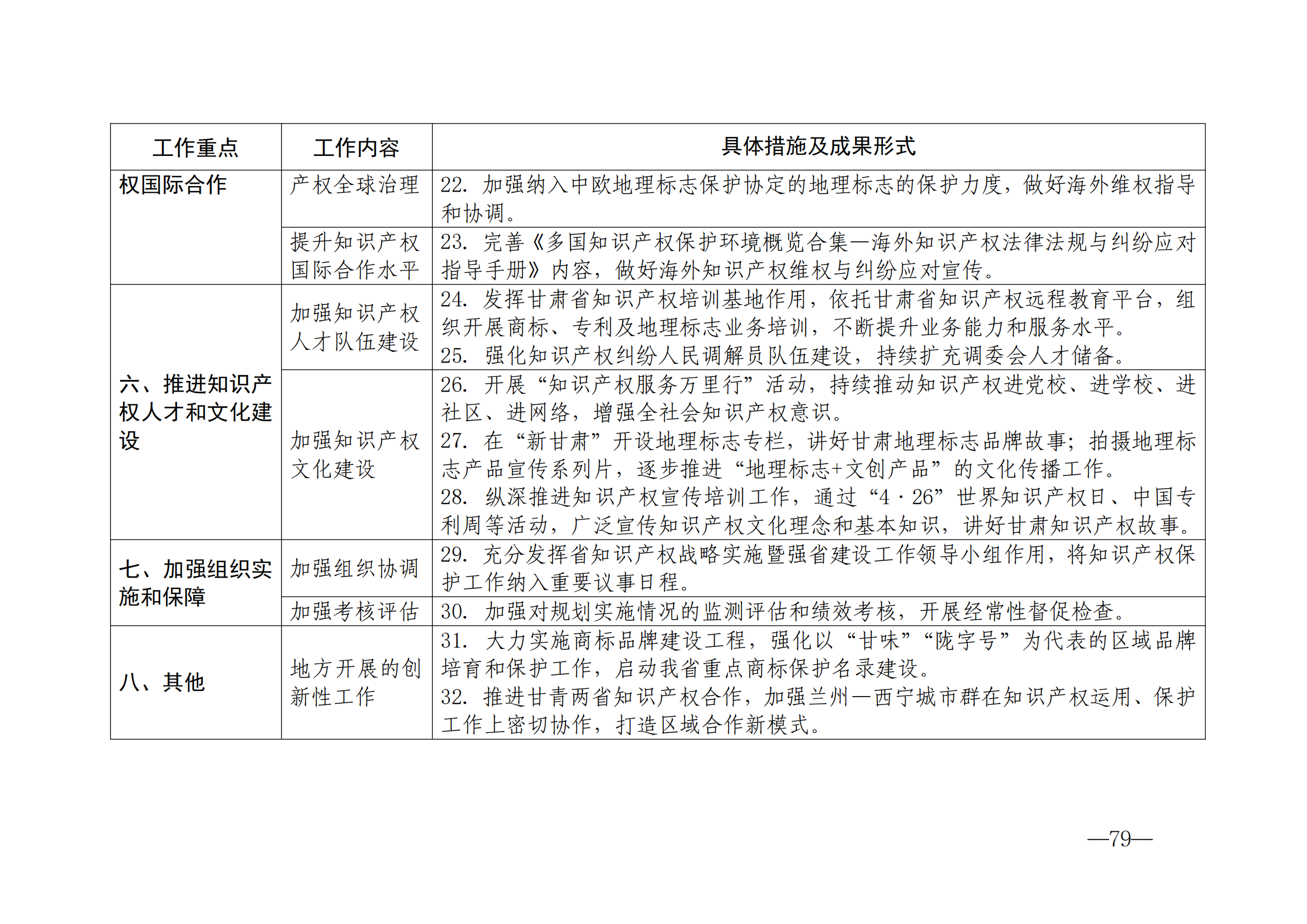 國(guó)知局：《2024年知識(shí)產(chǎn)權(quán)強(qiáng)國(guó)建設(shè)綱要和“十四五”規(guī)劃實(shí)施地方工作要點(diǎn)》發(fā)布！