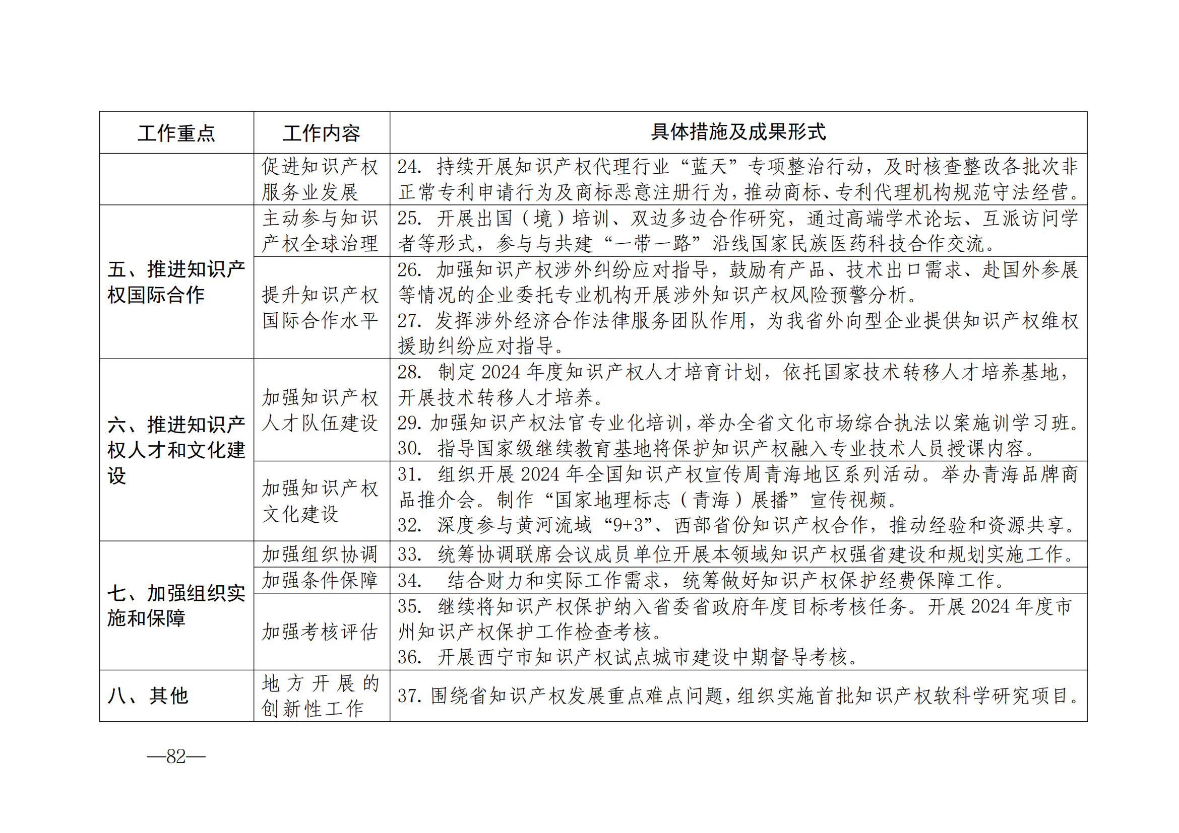 國(guó)知局：《2024年知識(shí)產(chǎn)權(quán)強(qiáng)國(guó)建設(shè)綱要和“十四五”規(guī)劃實(shí)施地方工作要點(diǎn)》發(fā)布！