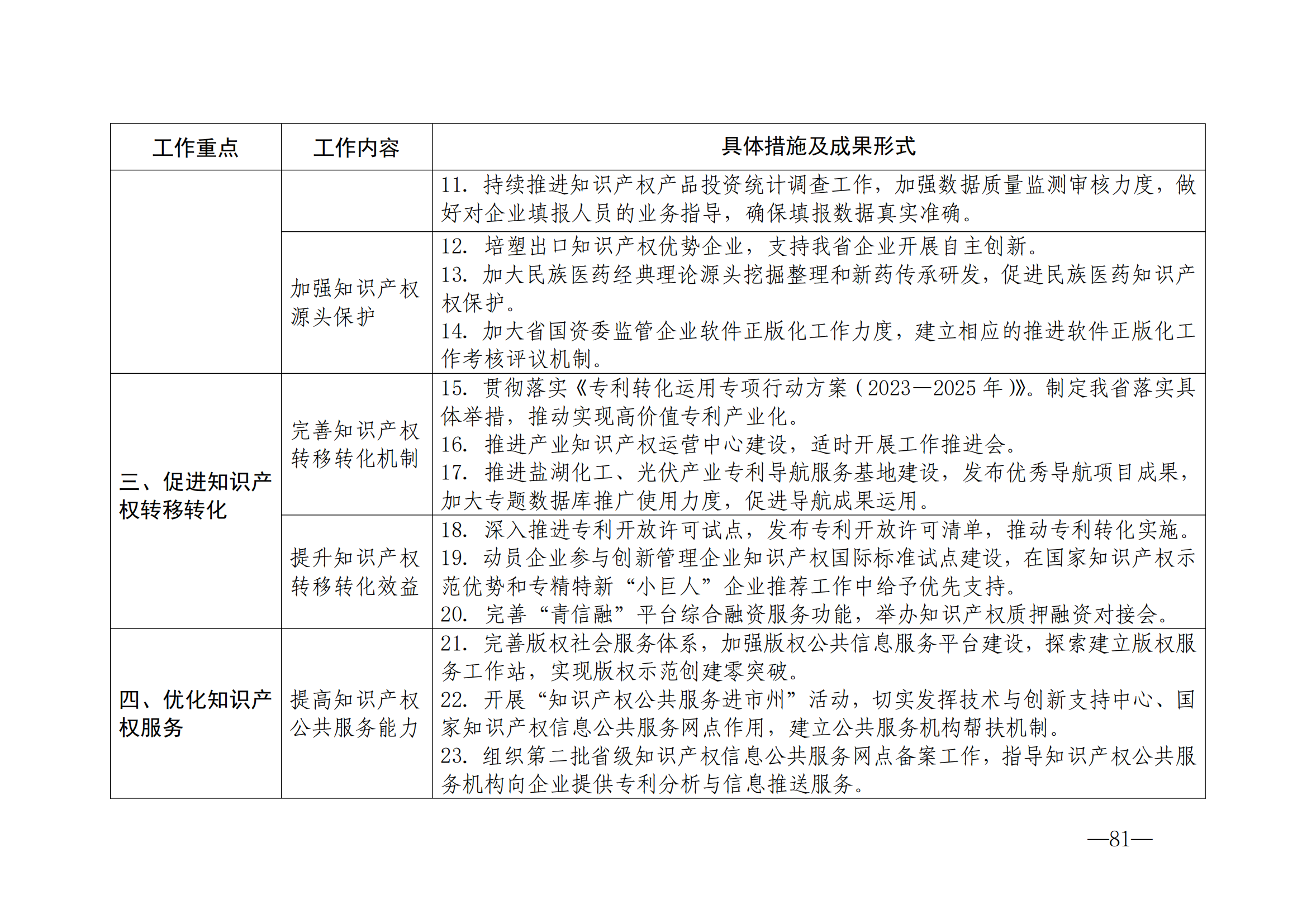 國(guó)知局：《2024年知識(shí)產(chǎn)權(quán)強(qiáng)國(guó)建設(shè)綱要和“十四五”規(guī)劃實(shí)施地方工作要點(diǎn)》發(fā)布！