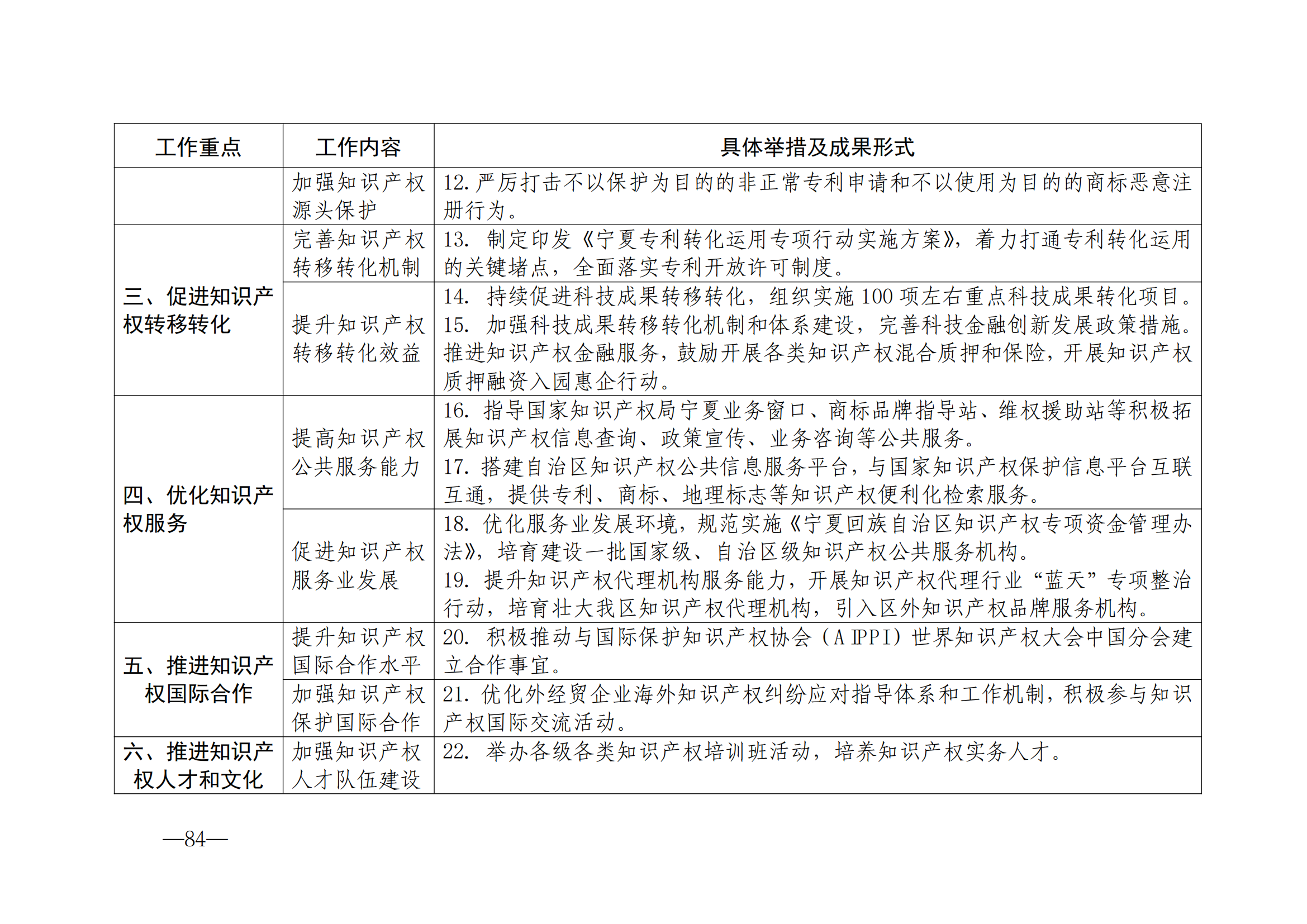 國(guó)知局：《2024年知識(shí)產(chǎn)權(quán)強(qiáng)國(guó)建設(shè)綱要和“十四五”規(guī)劃實(shí)施地方工作要點(diǎn)》發(fā)布！