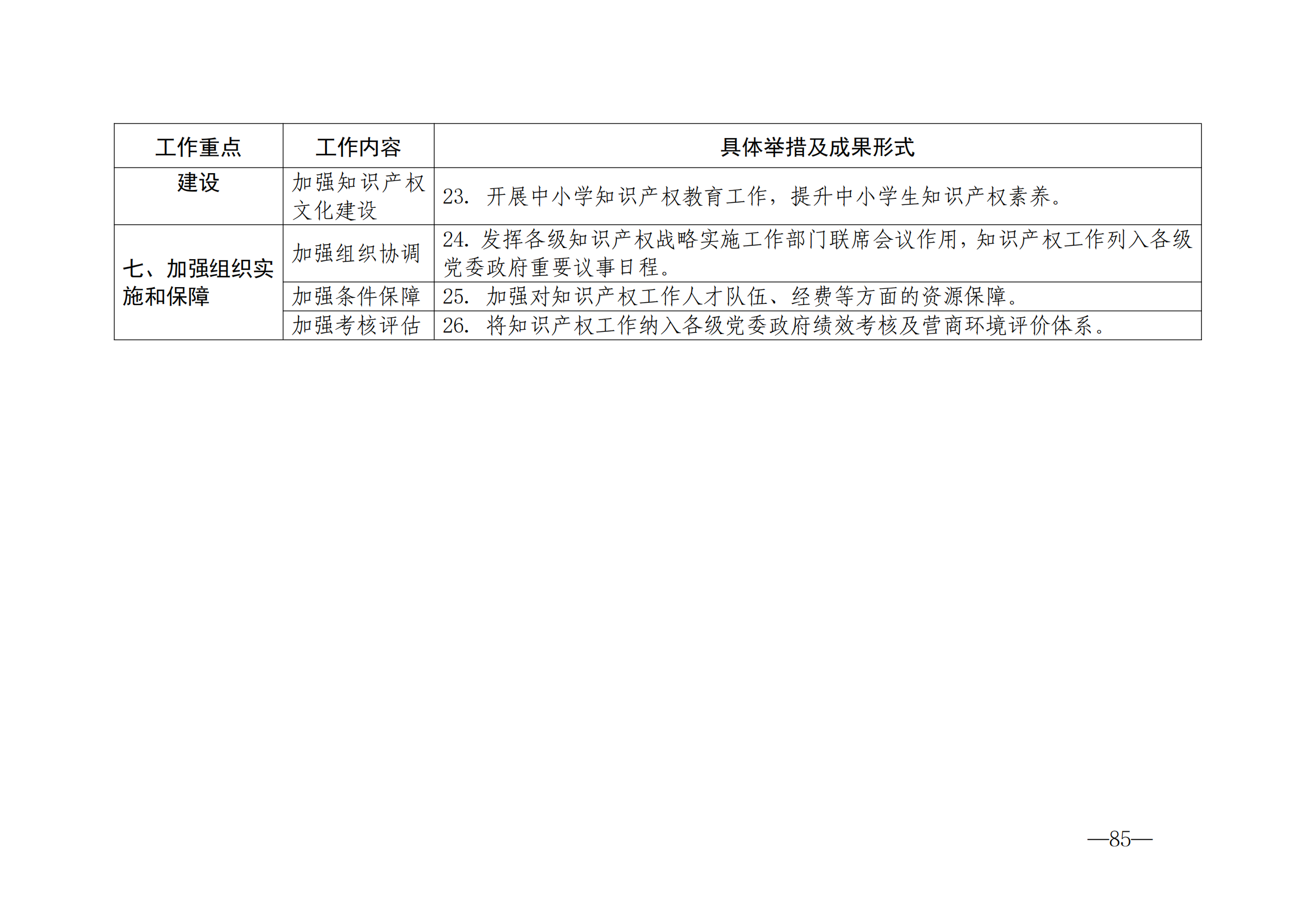 國(guó)知局：《2024年知識(shí)產(chǎn)權(quán)強(qiáng)國(guó)建設(shè)綱要和“十四五”規(guī)劃實(shí)施地方工作要點(diǎn)》發(fā)布！