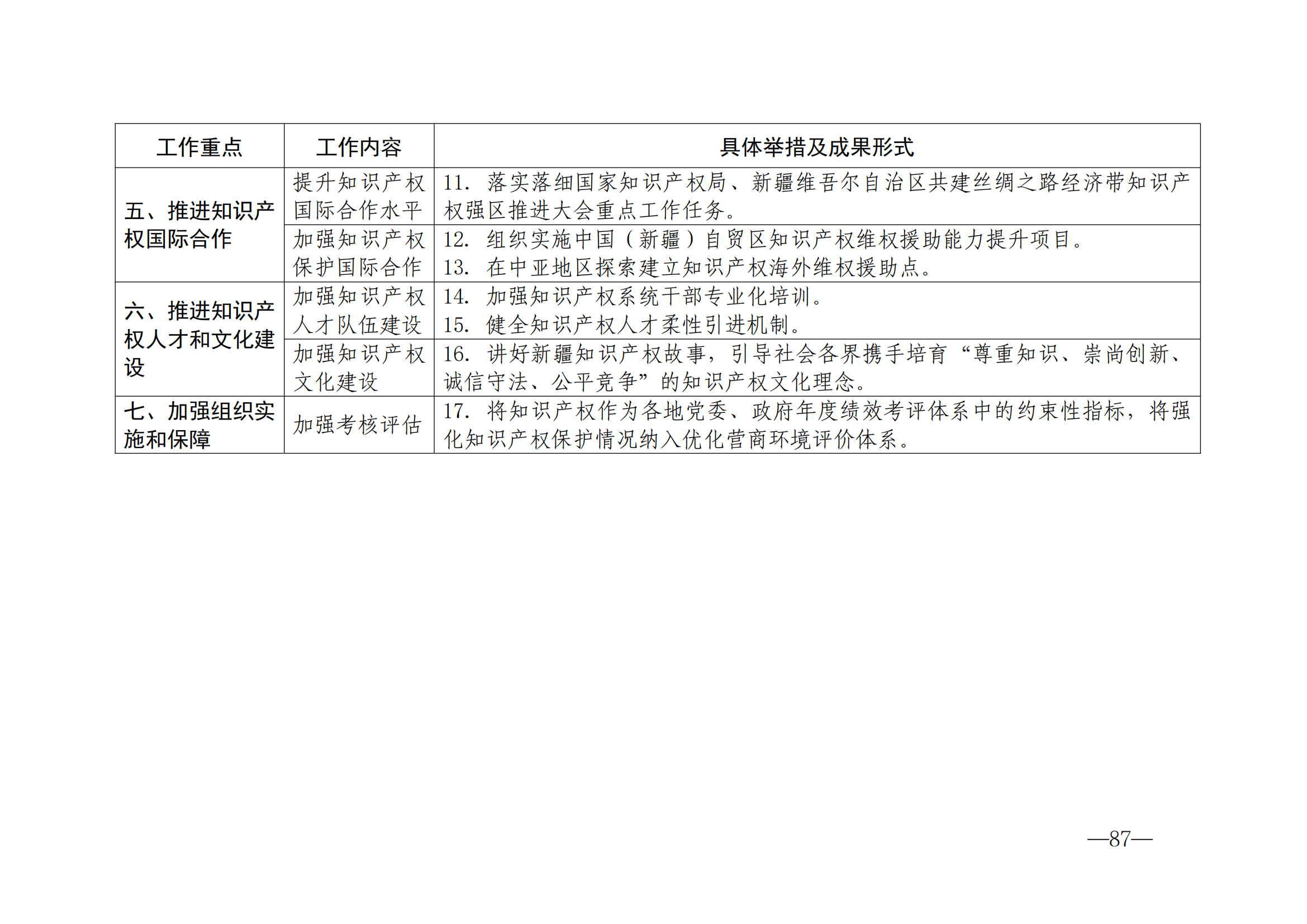 國(guó)知局：《2024年知識(shí)產(chǎn)權(quán)強(qiáng)國(guó)建設(shè)綱要和“十四五”規(guī)劃實(shí)施地方工作要點(diǎn)》發(fā)布！