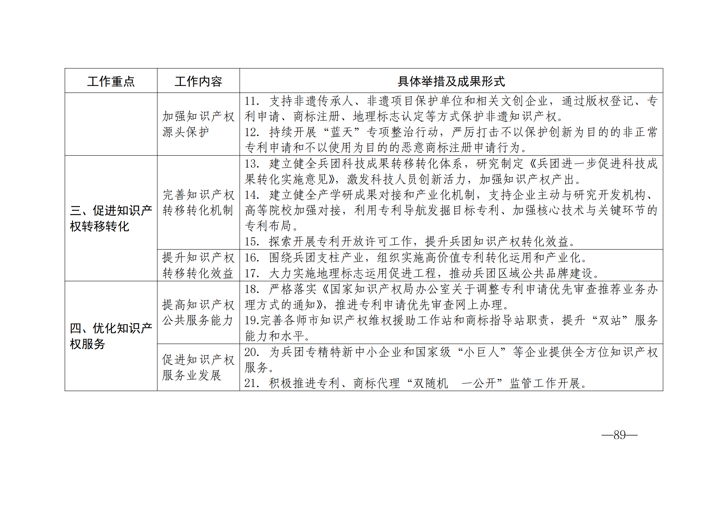 國(guó)知局：《2024年知識(shí)產(chǎn)權(quán)強(qiáng)國(guó)建設(shè)綱要和“十四五”規(guī)劃實(shí)施地方工作要點(diǎn)》發(fā)布！