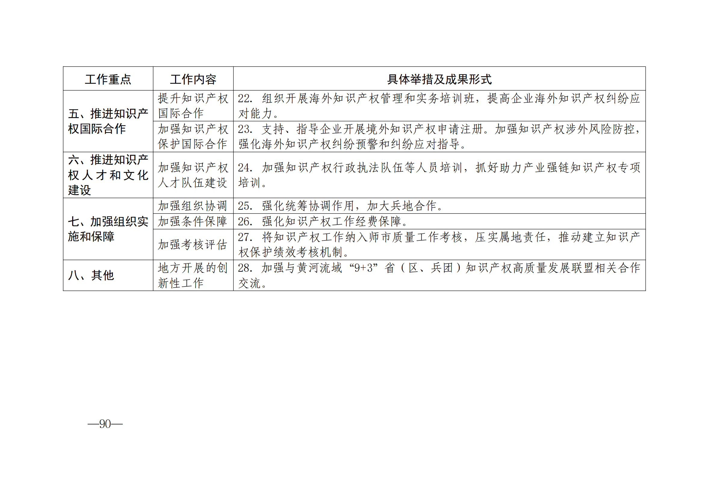 國(guó)知局：《2024年知識(shí)產(chǎn)權(quán)強(qiáng)國(guó)建設(shè)綱要和“十四五”規(guī)劃實(shí)施地方工作要點(diǎn)》發(fā)布！