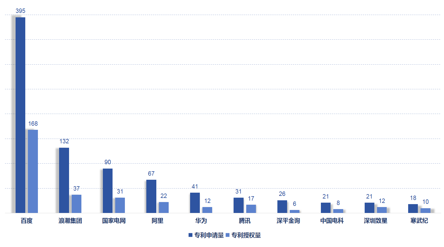 《新一代人工智能專利技術(shù)分析報(bào)告》發(fā)布，加快構(gòu)筑新一代AI創(chuàng)新發(fā)展軟件框架支撐底座