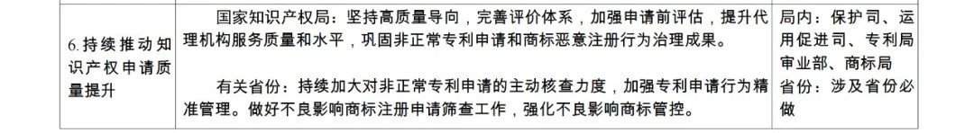 國知局：《2024年推動(dòng)知識(shí)產(chǎn)權(quán)高質(zhì)量發(fā)展任務(wù)清單》全文發(fā)布