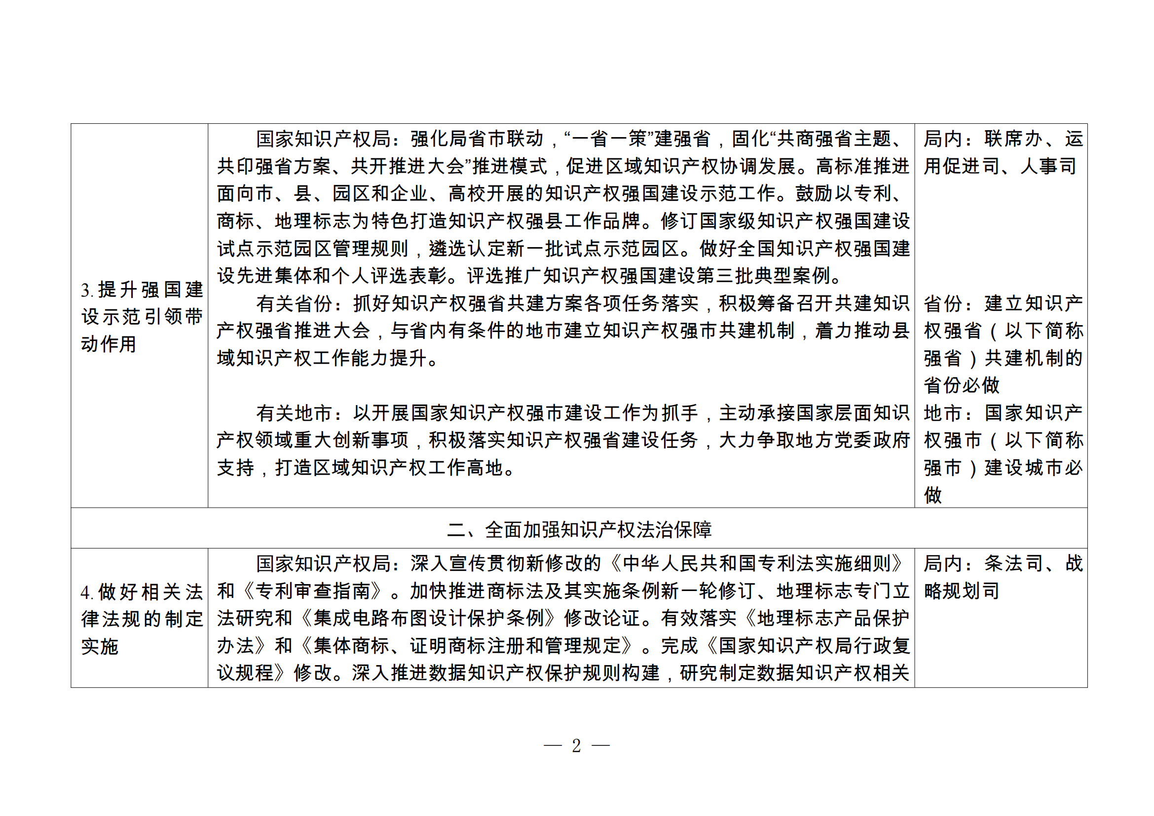 國知局：《2024年推動(dòng)知識(shí)產(chǎn)權(quán)高質(zhì)量發(fā)展任務(wù)清單》全文發(fā)布