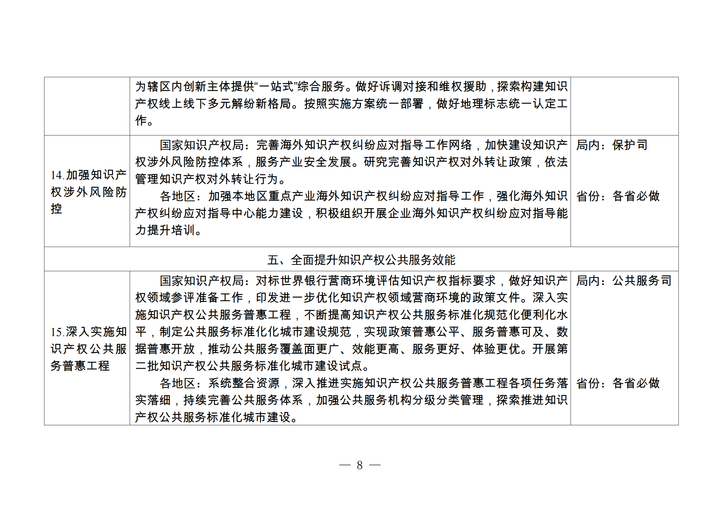 國知局：《2024年推動(dòng)知識(shí)產(chǎn)權(quán)高質(zhì)量發(fā)展任務(wù)清單》全文發(fā)布