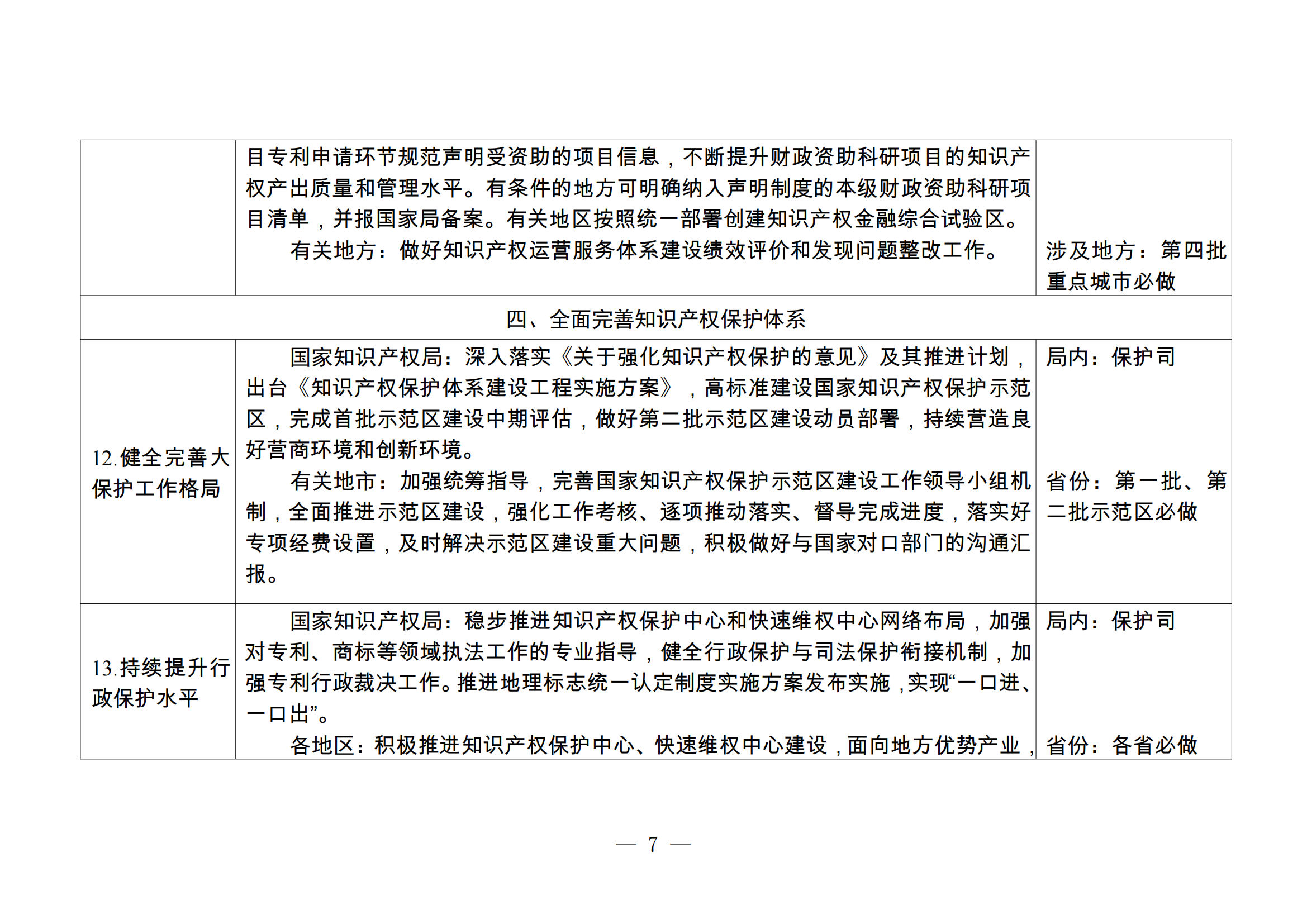 國知局：《2024年推動(dòng)知識(shí)產(chǎn)權(quán)高質(zhì)量發(fā)展任務(wù)清單》全文發(fā)布