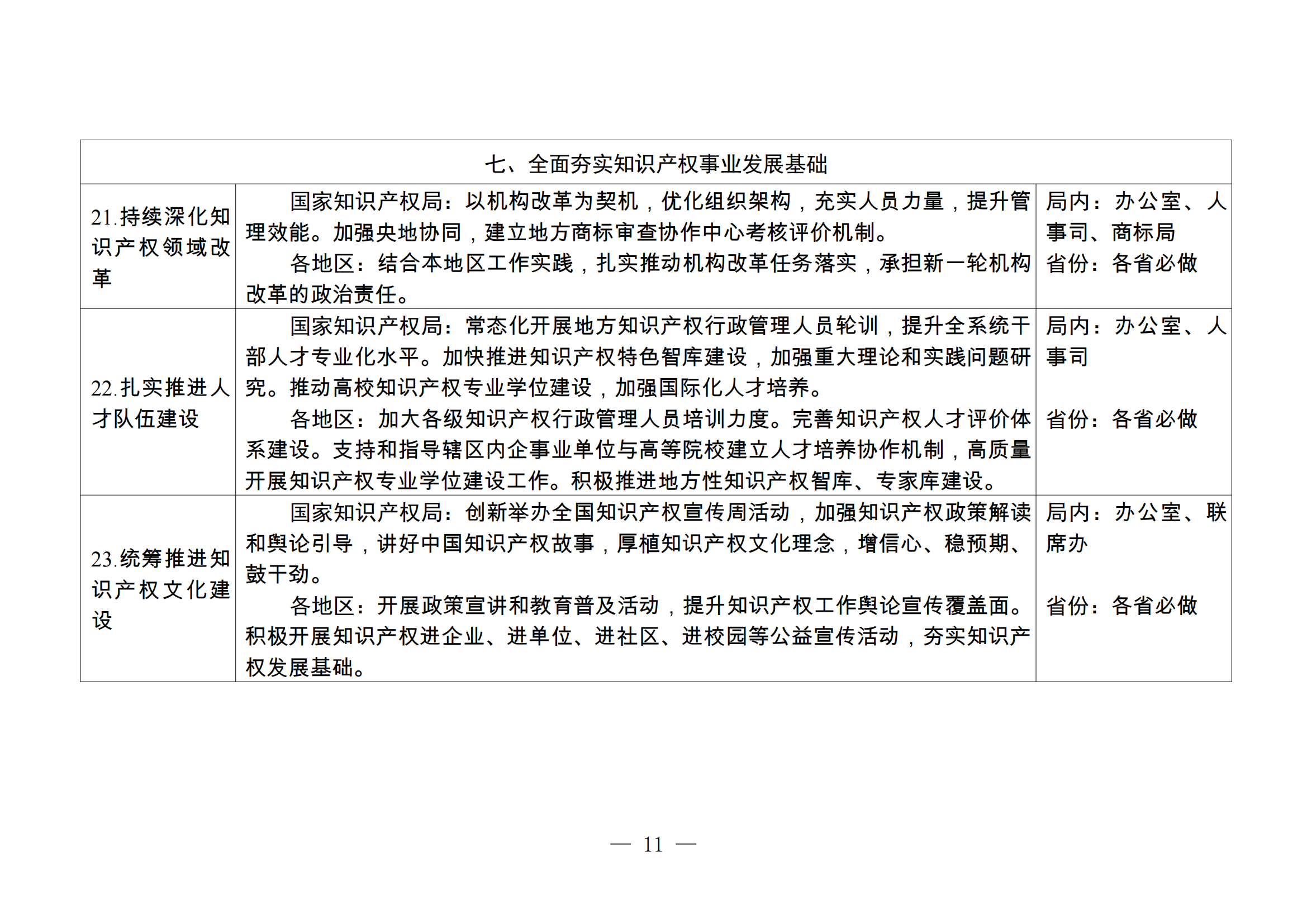 國知局：《2024年推動(dòng)知識(shí)產(chǎn)權(quán)高質(zhì)量發(fā)展任務(wù)清單》全文發(fā)布