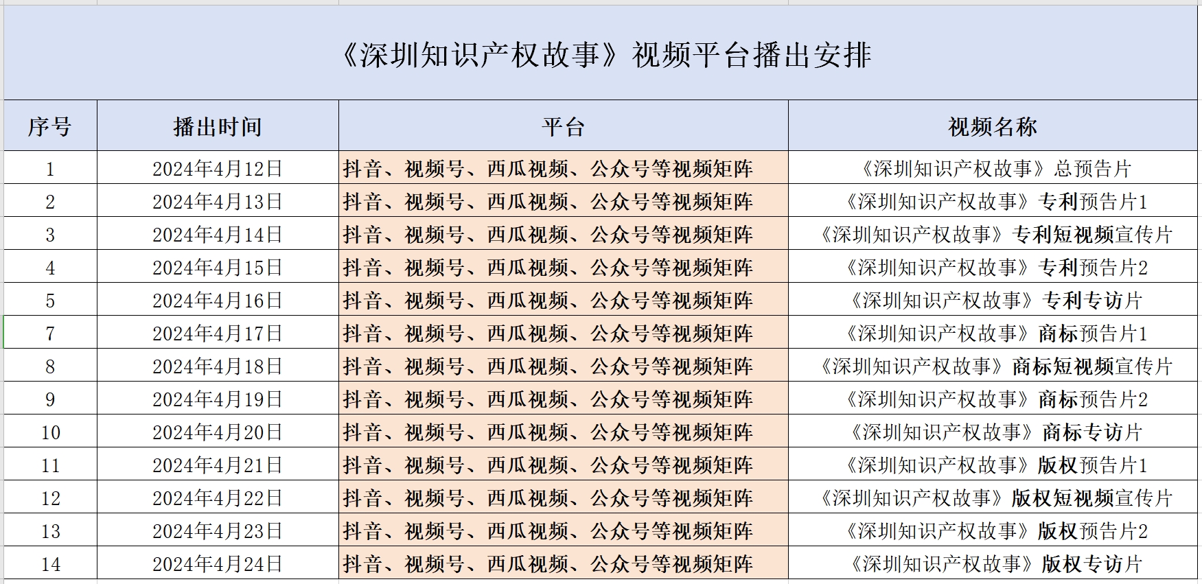 《深圳知識(shí)產(chǎn)權(quán)故事》即將上線！看創(chuàng)新之城如何激活智慧潛能？