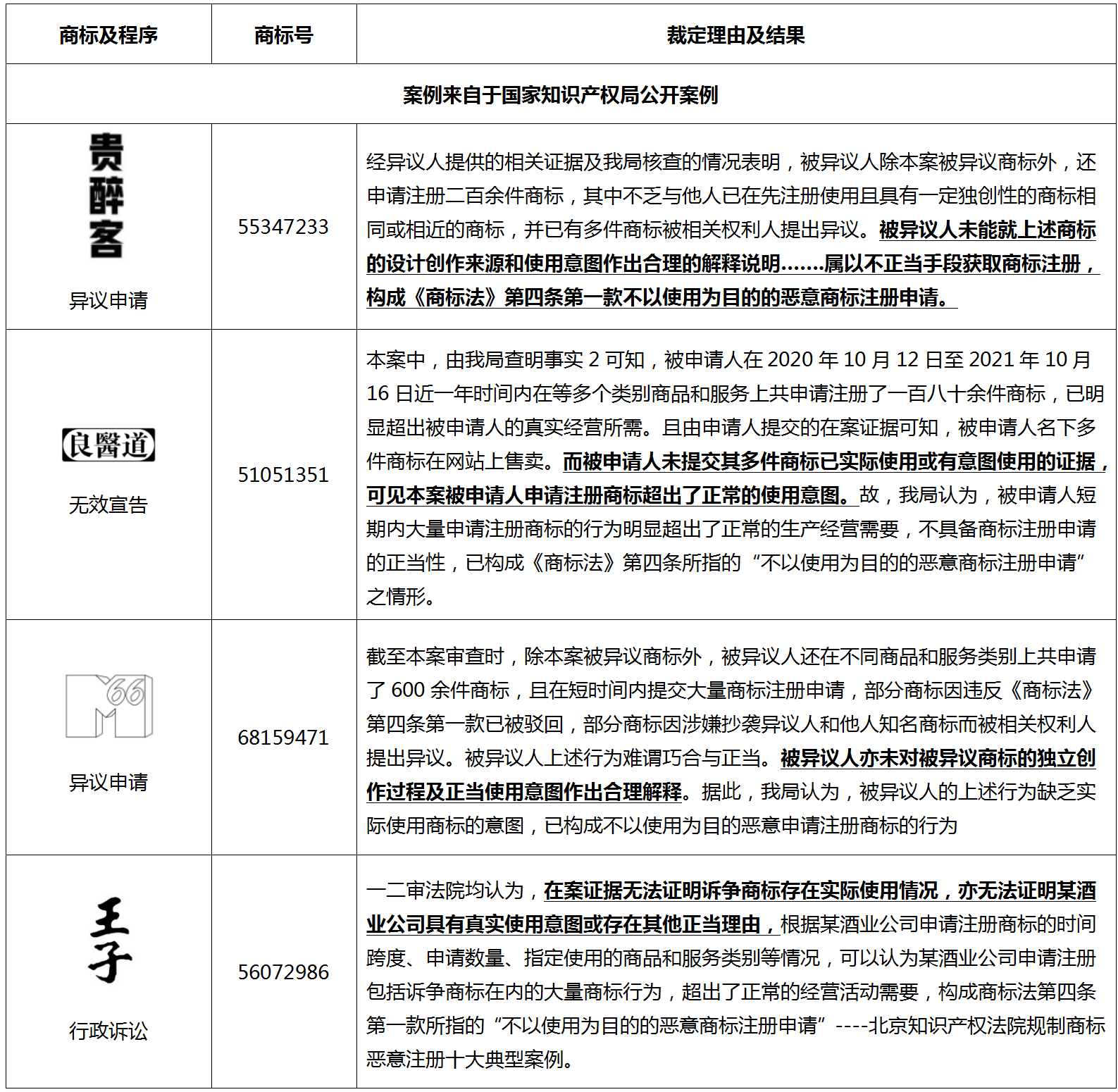 淺談不同程序中適用《商標(biāo)法》第四條時(shí)考量的因素以及答復(fù)的重點(diǎn)