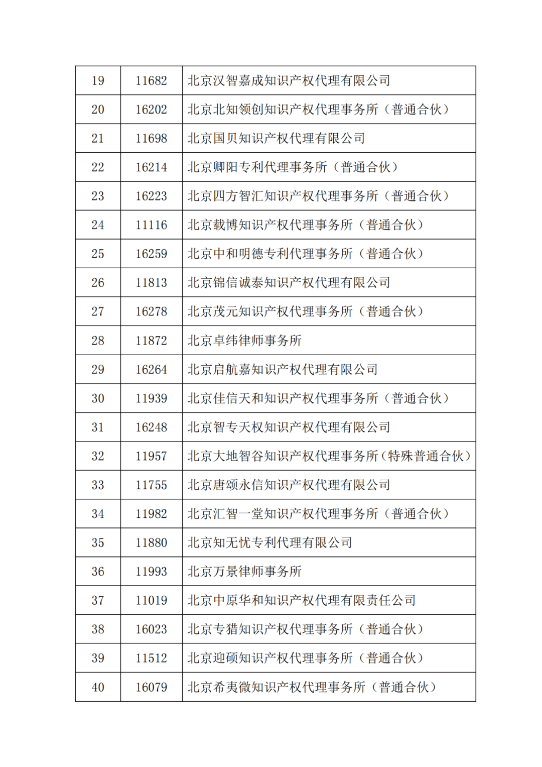 最新！多家代理機構(gòu)被停止/暫停專利預(yù)審服務(wù)資格，因被列入經(jīng)營異常名錄｜附名單