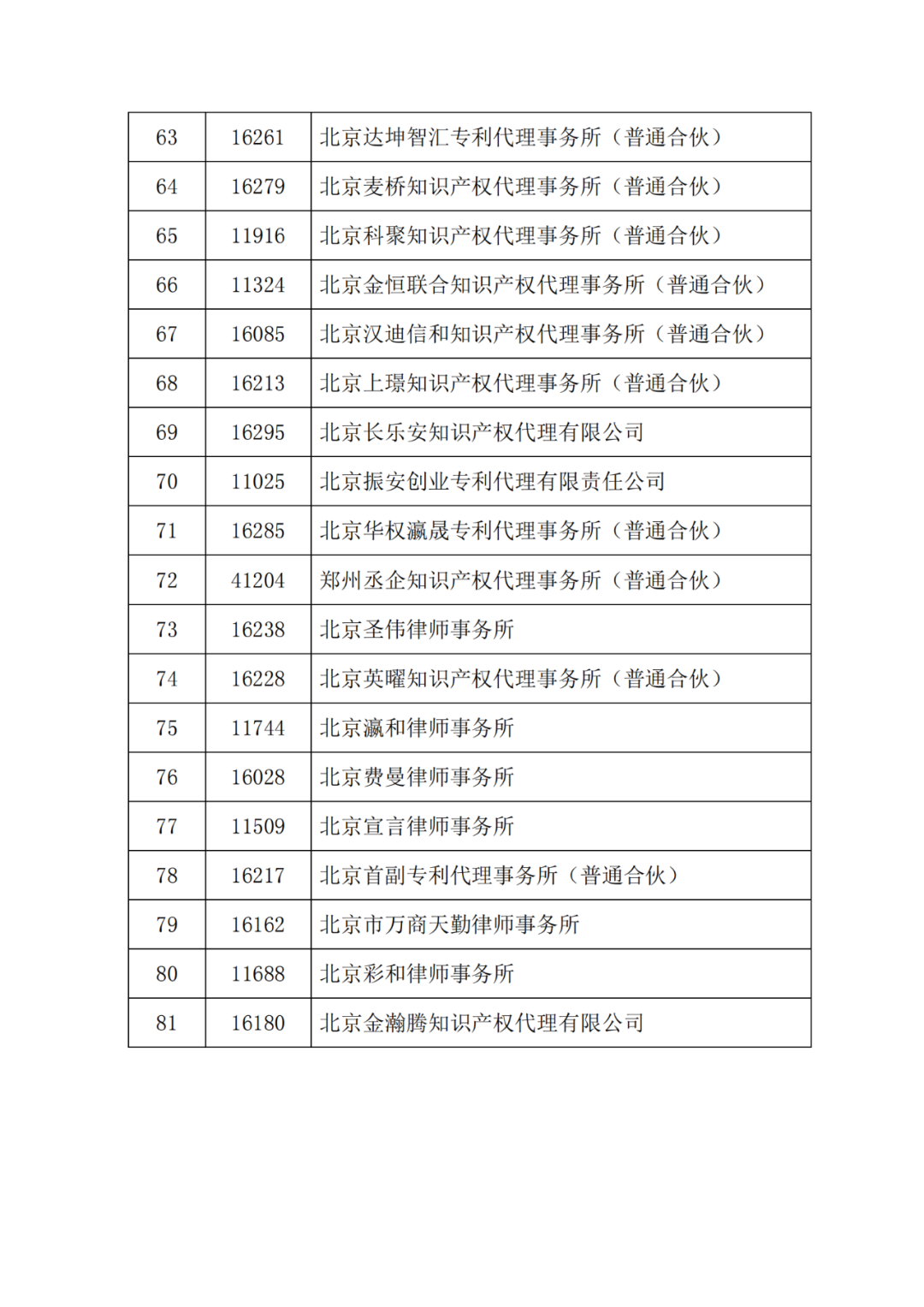 最新！多家代理機構(gòu)被停止/暫停專利預(yù)審服務(wù)資格，因被列入經(jīng)營異常名錄｜附名單