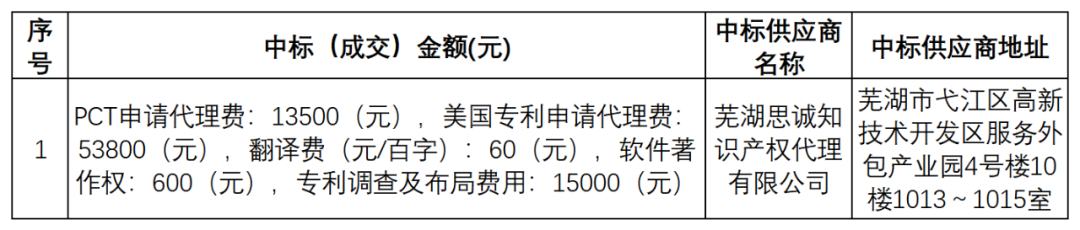 PCT專利申請13500元，美國專利申請53800元！衢州某醫(yī)院國際知識產(chǎn)權(quán)代理服務(wù)招標(biāo)結(jié)果公布