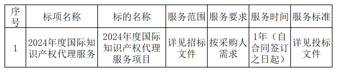 PCT專利申請13500元，美國專利申請53800元！衢州某醫(yī)院國際知識產(chǎn)權(quán)代理服務(wù)招標(biāo)結(jié)果公布