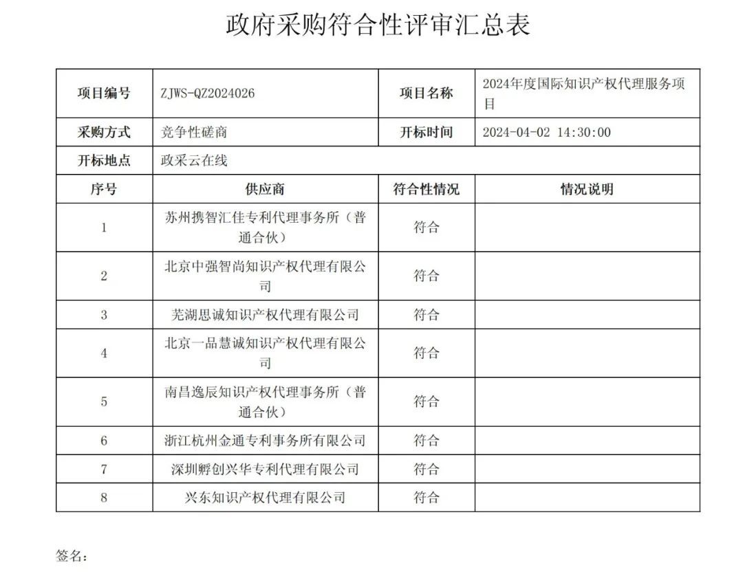 PCT專利申請13500元，美國專利申請53800元！衢州某醫(yī)院國際知識產(chǎn)權(quán)代理服務(wù)招標(biāo)結(jié)果公布