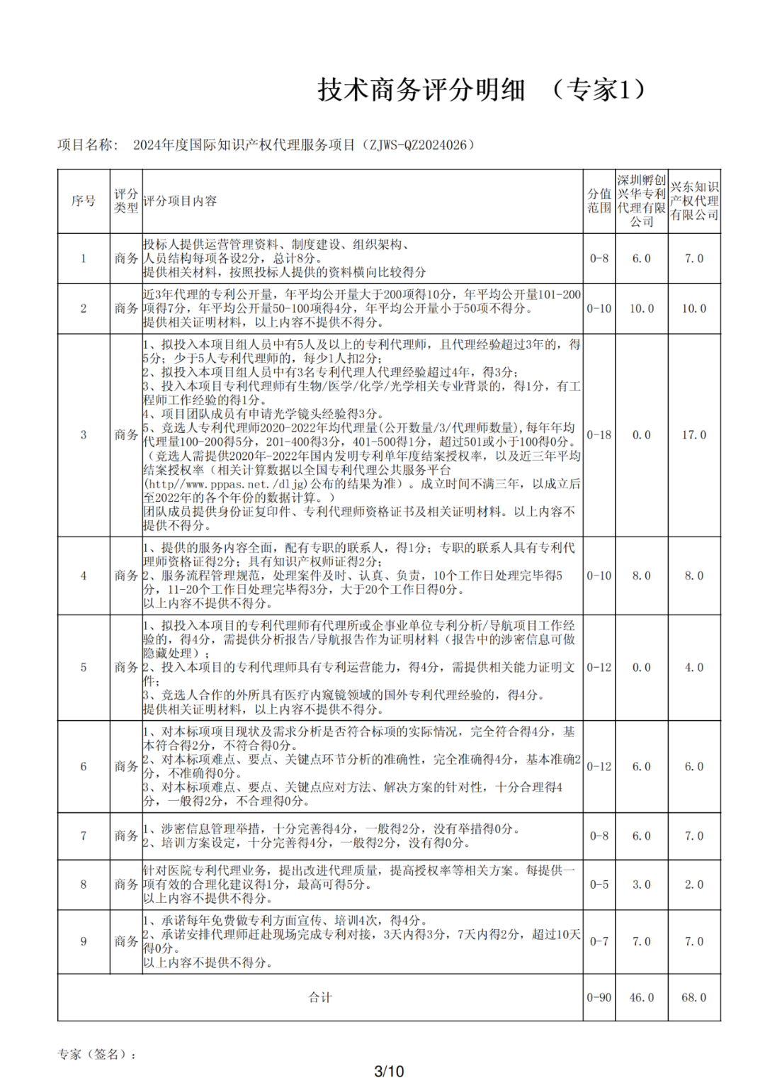 PCT專利申請13500元，美國專利申請53800元！衢州某醫(yī)院國際知識產(chǎn)權(quán)代理服務(wù)招標(biāo)結(jié)果公布