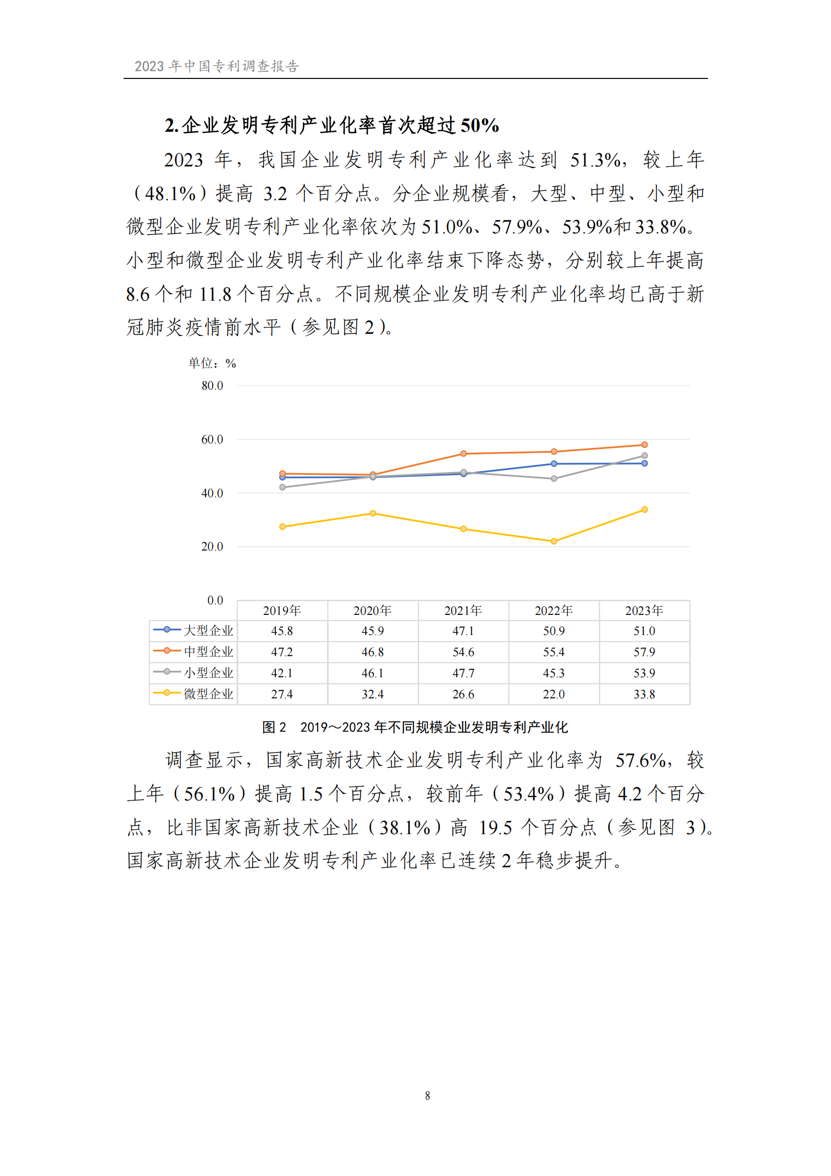 我國企業(yè)發(fā)明專利產(chǎn)業(yè)化率超50% | 《2023年中國專利調(diào)查報(bào)告》全文發(fā)布