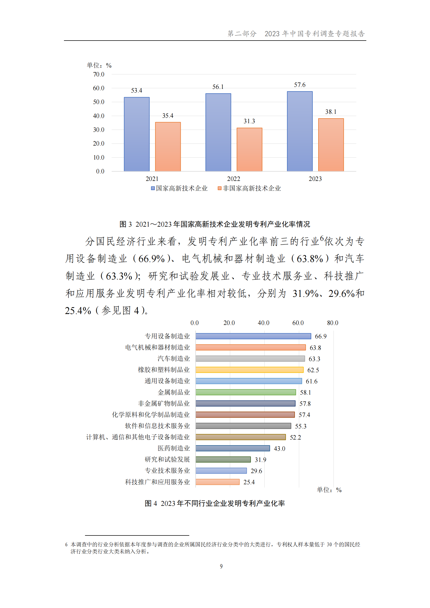 我國企業(yè)發(fā)明專利產(chǎn)業(yè)化率超50% | 《2023年中國專利調(diào)查報(bào)告》全文發(fā)布