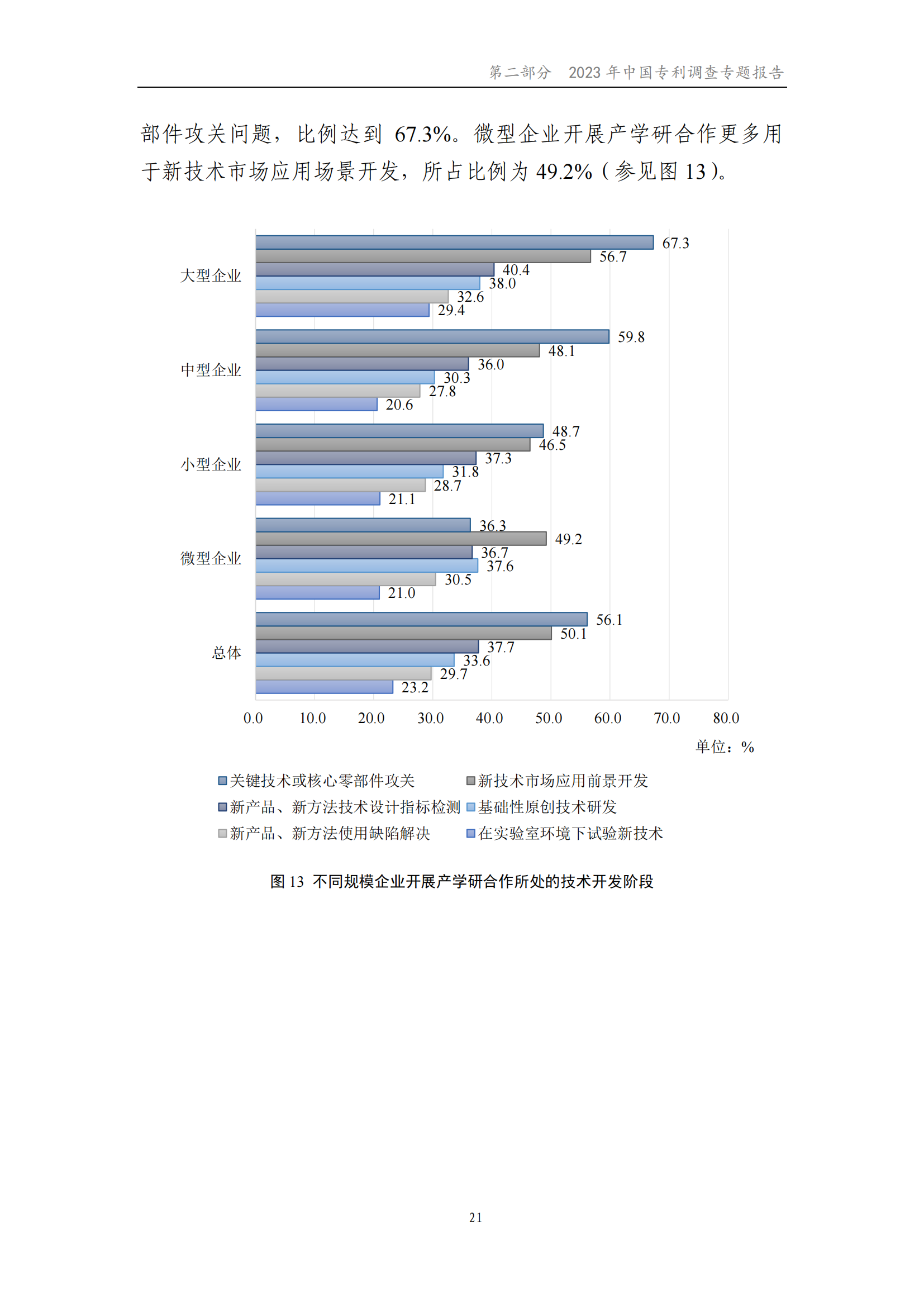 我國企業(yè)發(fā)明專利產(chǎn)業(yè)化率超50% | 《2023年中國專利調(diào)查報(bào)告》全文發(fā)布