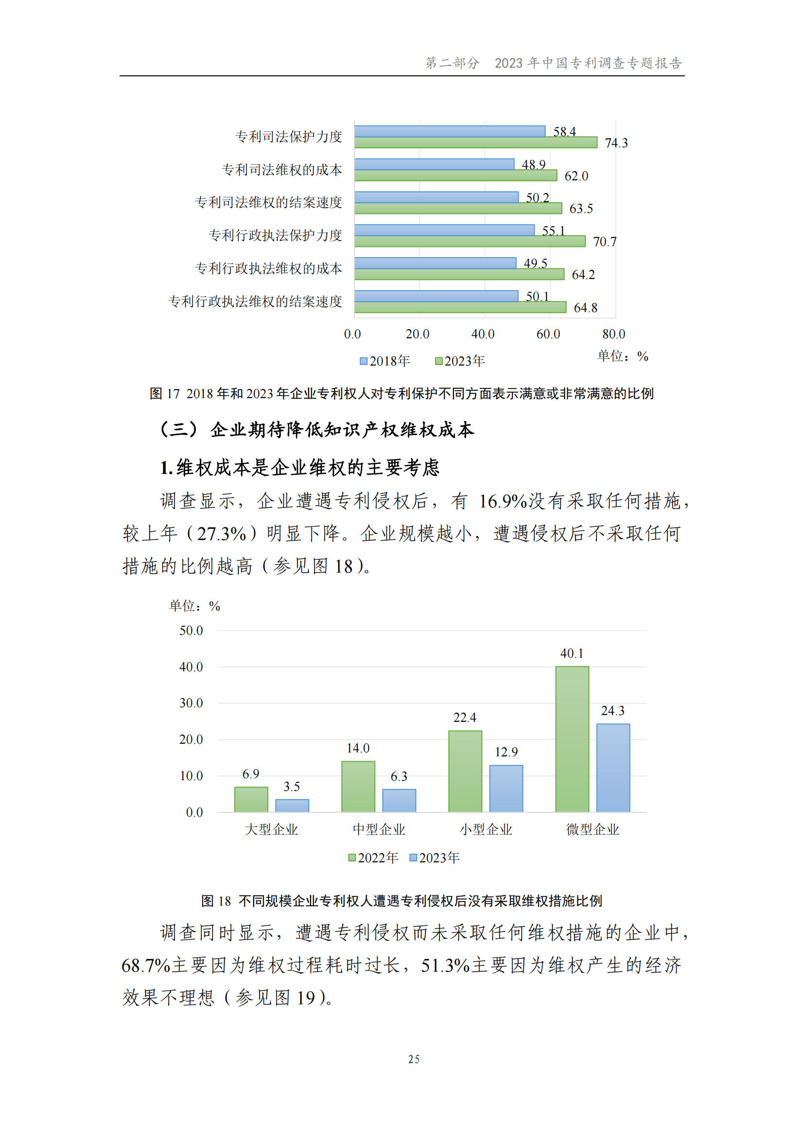 我國企業(yè)發(fā)明專利產(chǎn)業(yè)化率超50% | 《2023年中國專利調(diào)查報(bào)告》全文發(fā)布