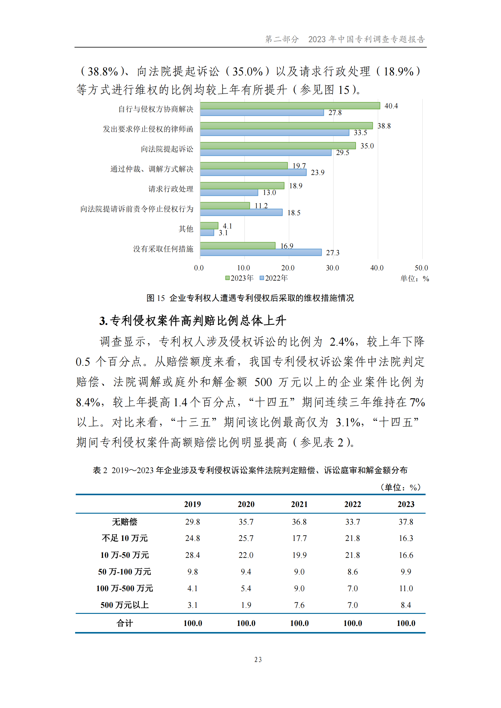 我國企業(yè)發(fā)明專利產(chǎn)業(yè)化率超50% | 《2023年中國專利調(diào)查報(bào)告》全文發(fā)布