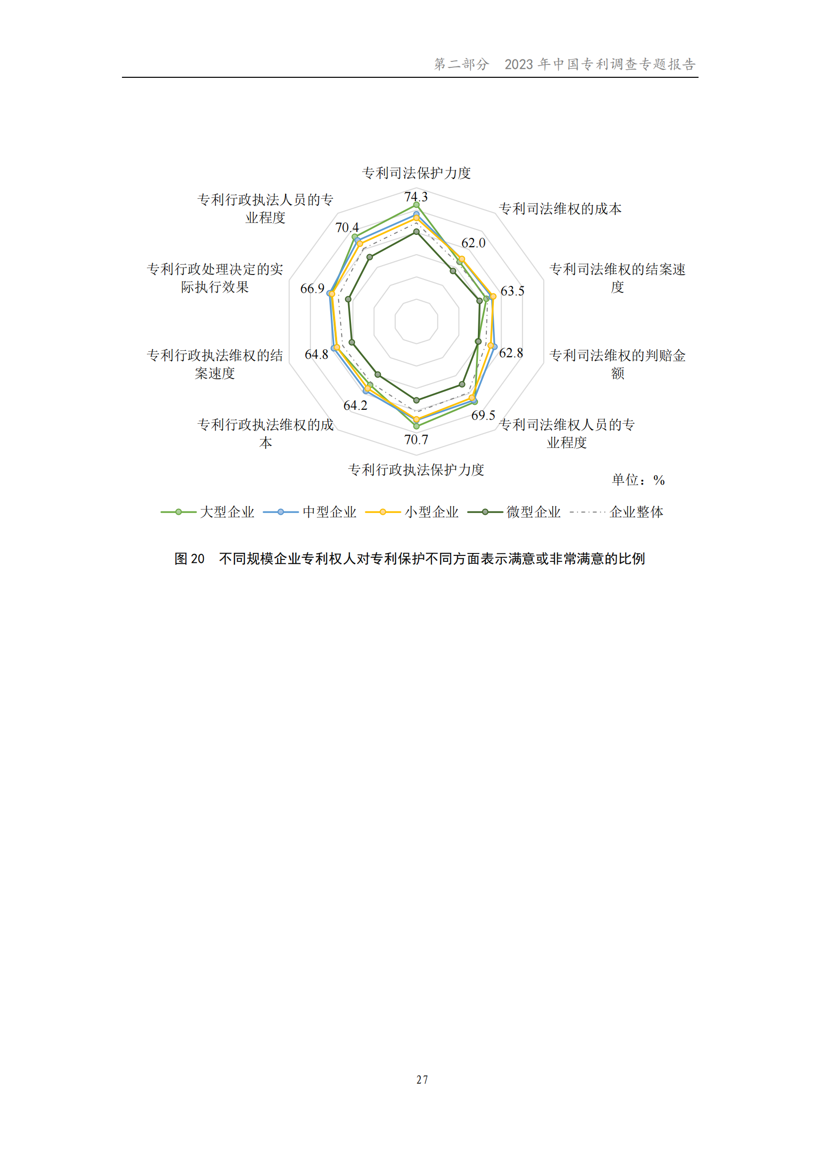 我國企業(yè)發(fā)明專利產(chǎn)業(yè)化率超50% | 《2023年中國專利調(diào)查報(bào)告》全文發(fā)布