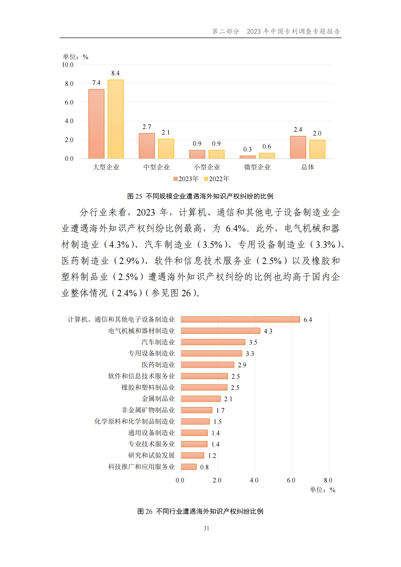 我國企業(yè)發(fā)明專利產(chǎn)業(yè)化率超50% | 《2023年中國專利調(diào)查報(bào)告》全文發(fā)布