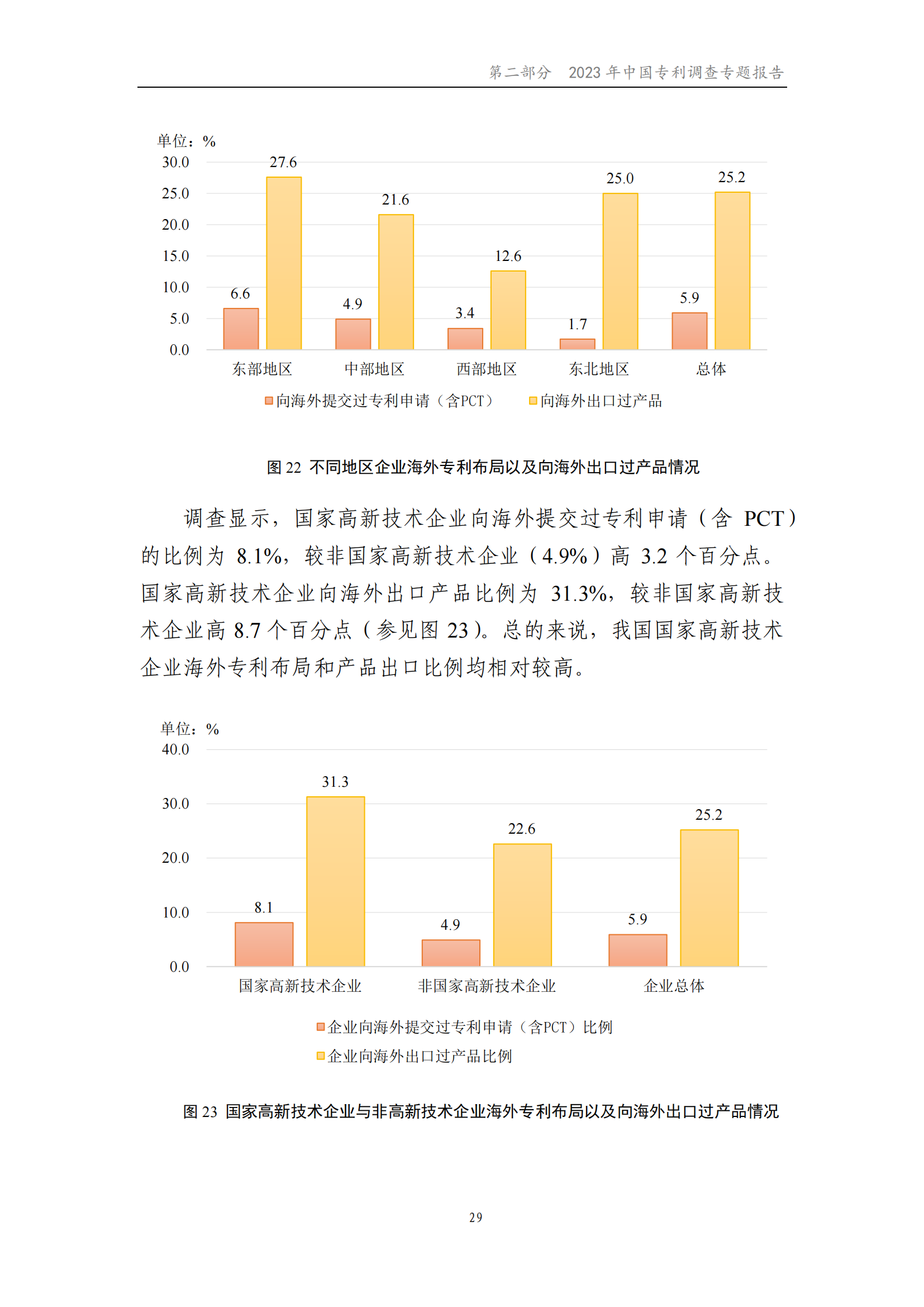 我國企業(yè)發(fā)明專利產(chǎn)業(yè)化率超50% | 《2023年中國專利調(diào)查報(bào)告》全文發(fā)布