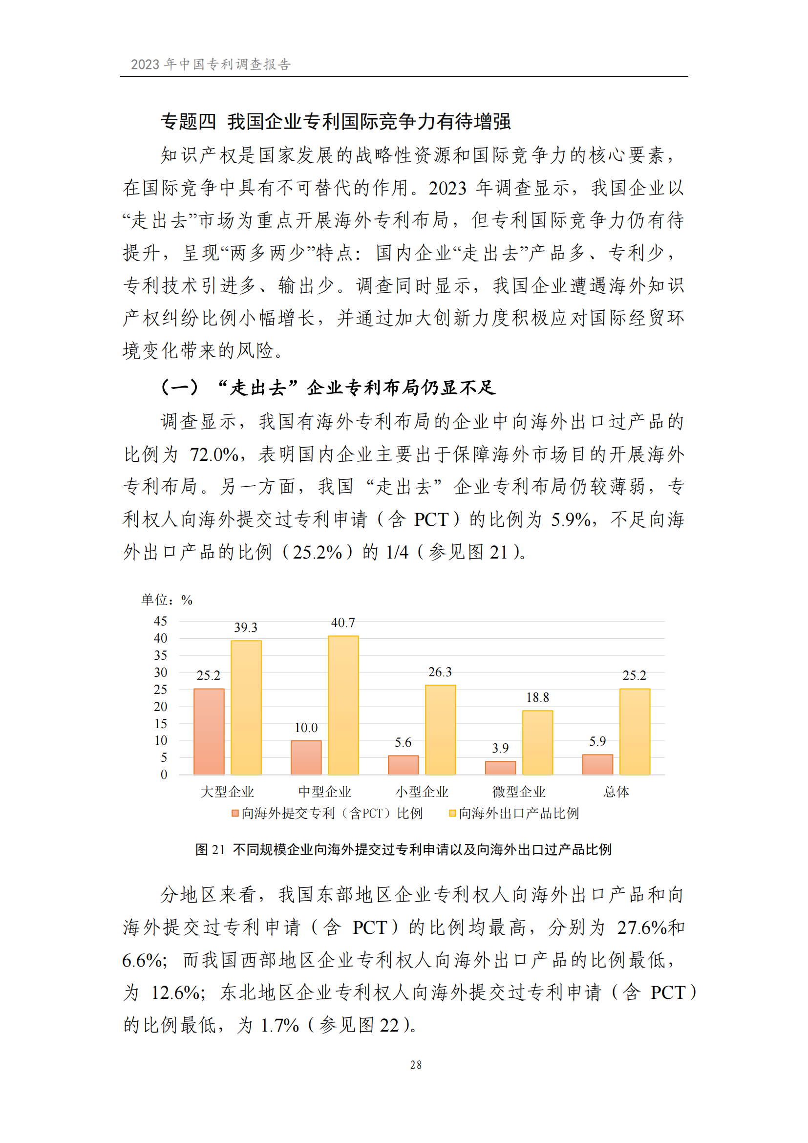 我國企業(yè)發(fā)明專利產(chǎn)業(yè)化率超50% | 《2023年中國專利調(diào)查報(bào)告》全文發(fā)布