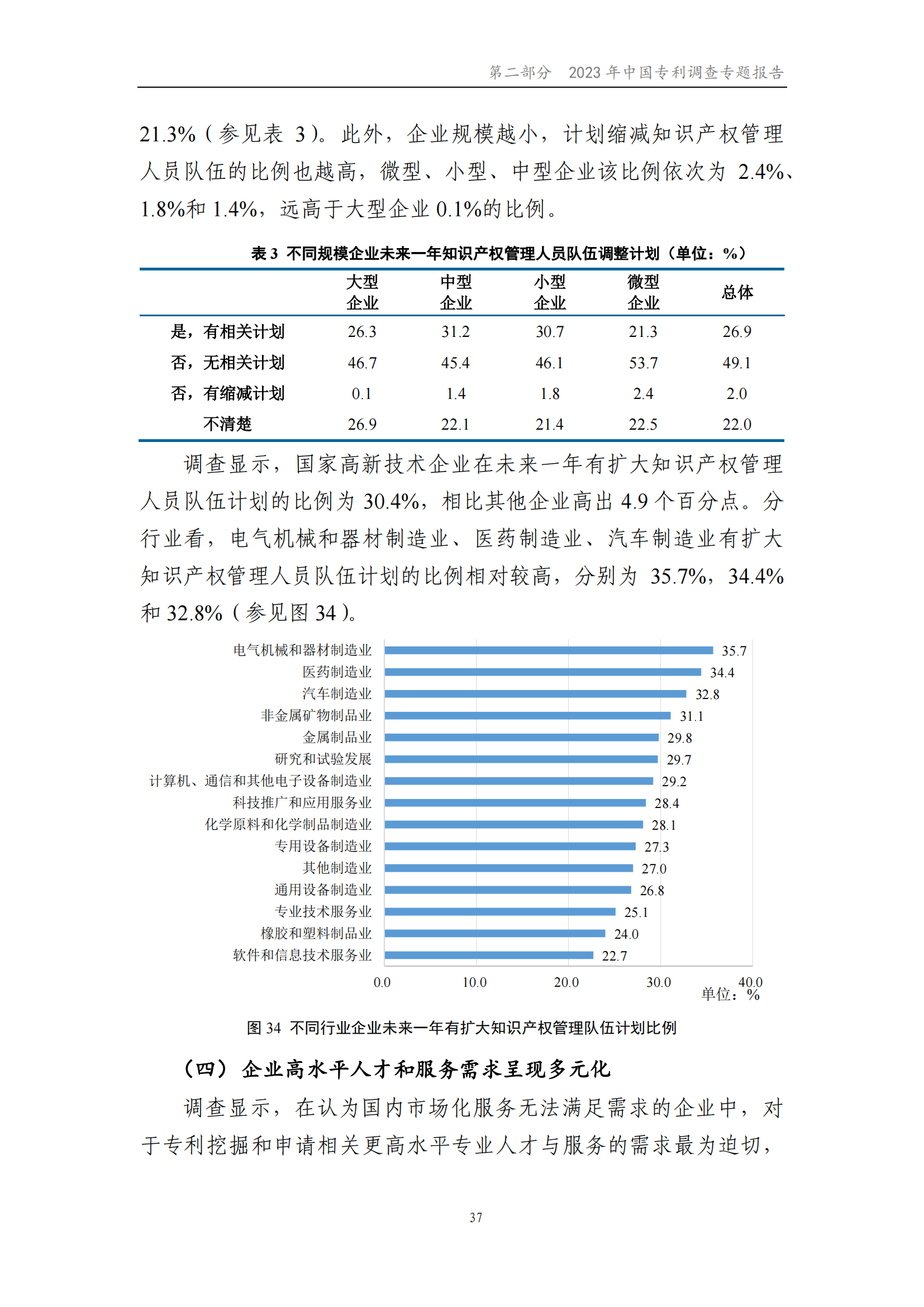 我國企業(yè)發(fā)明專利產(chǎn)業(yè)化率超50% | 《2023年中國專利調(diào)查報(bào)告》全文發(fā)布