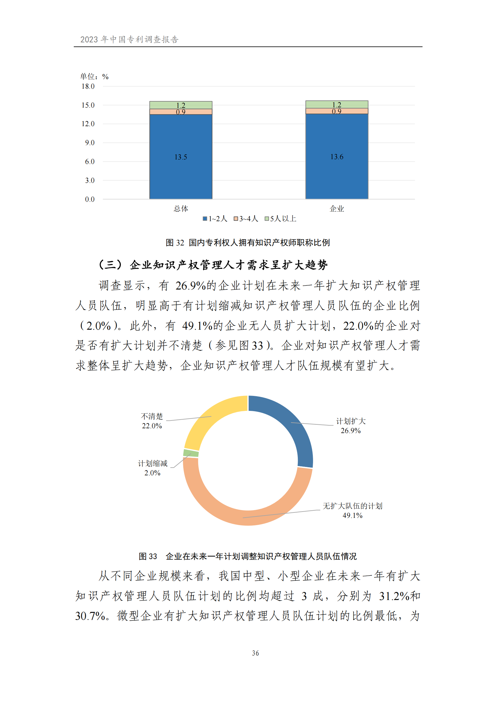 我國企業(yè)發(fā)明專利產(chǎn)業(yè)化率超50% | 《2023年中國專利調(diào)查報(bào)告》全文發(fā)布