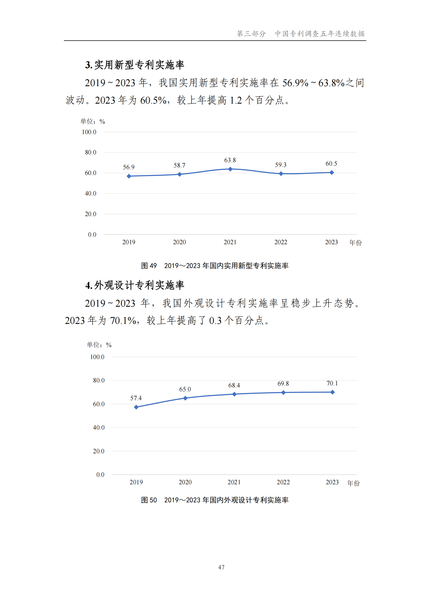 我國企業(yè)發(fā)明專利產(chǎn)業(yè)化率超50% | 《2023年中國專利調(diào)查報(bào)告》全文發(fā)布