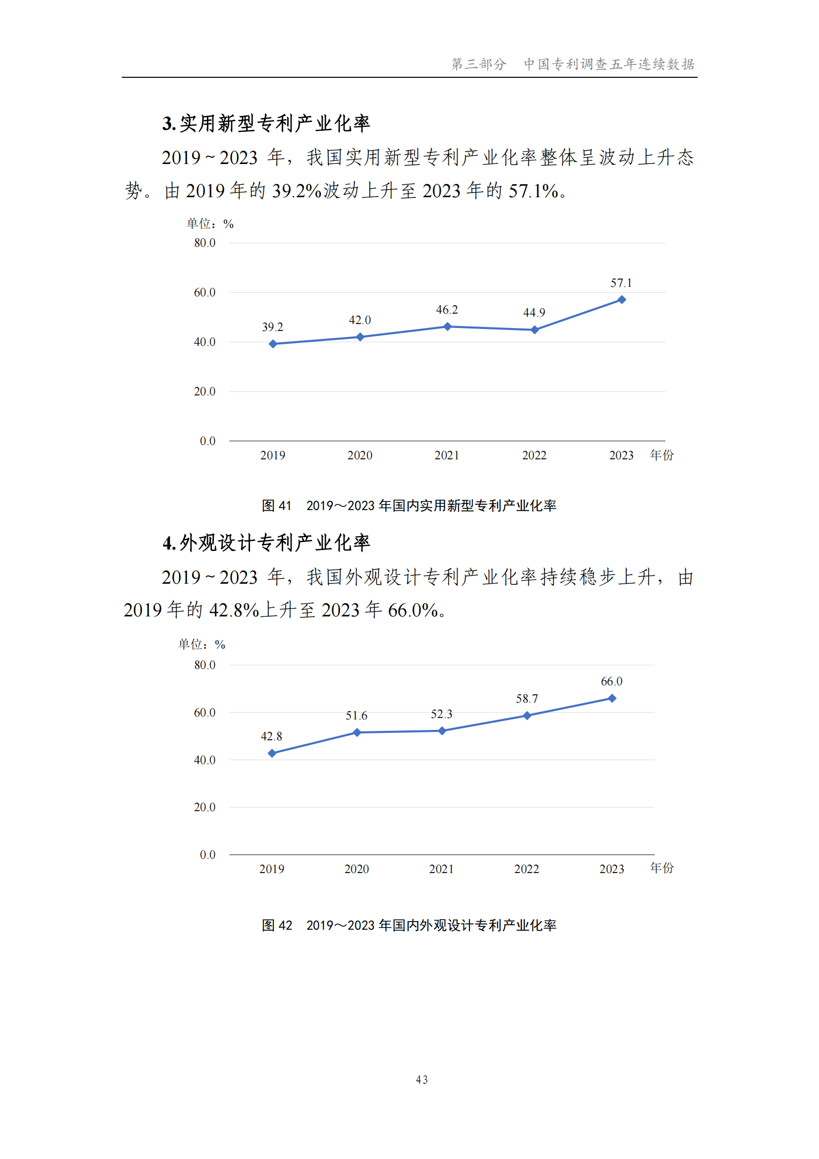 我國企業(yè)發(fā)明專利產(chǎn)業(yè)化率超50% | 《2023年中國專利調(diào)查報(bào)告》全文發(fā)布